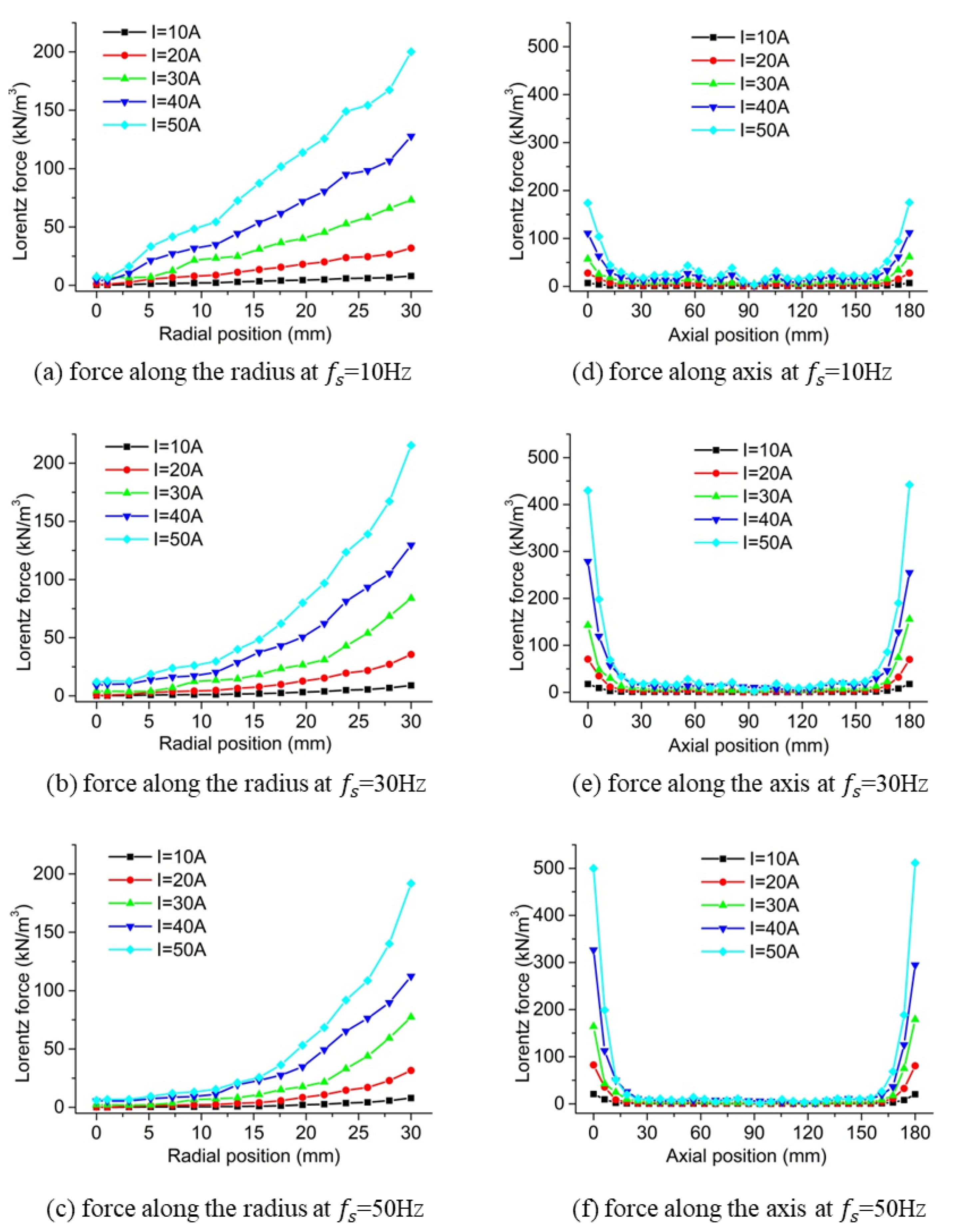 Materials 13 05470 g010