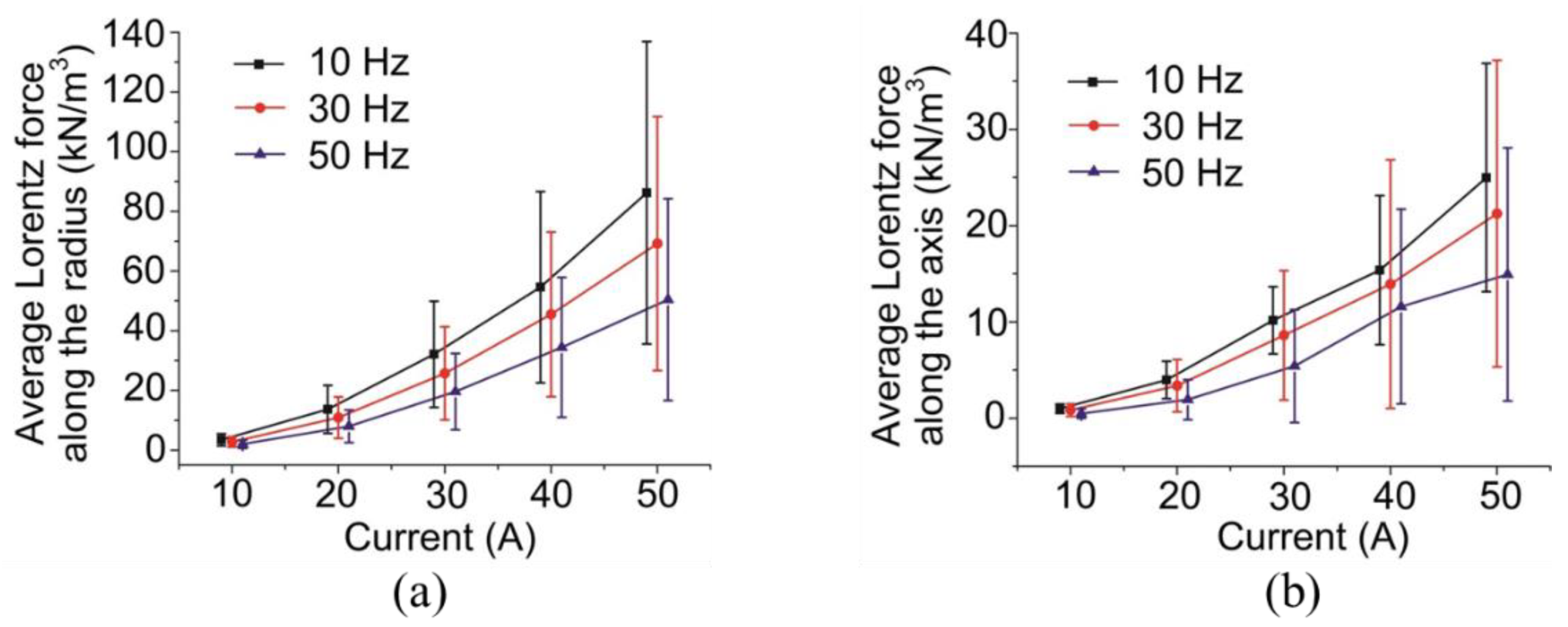 Materials 13 05470 g011