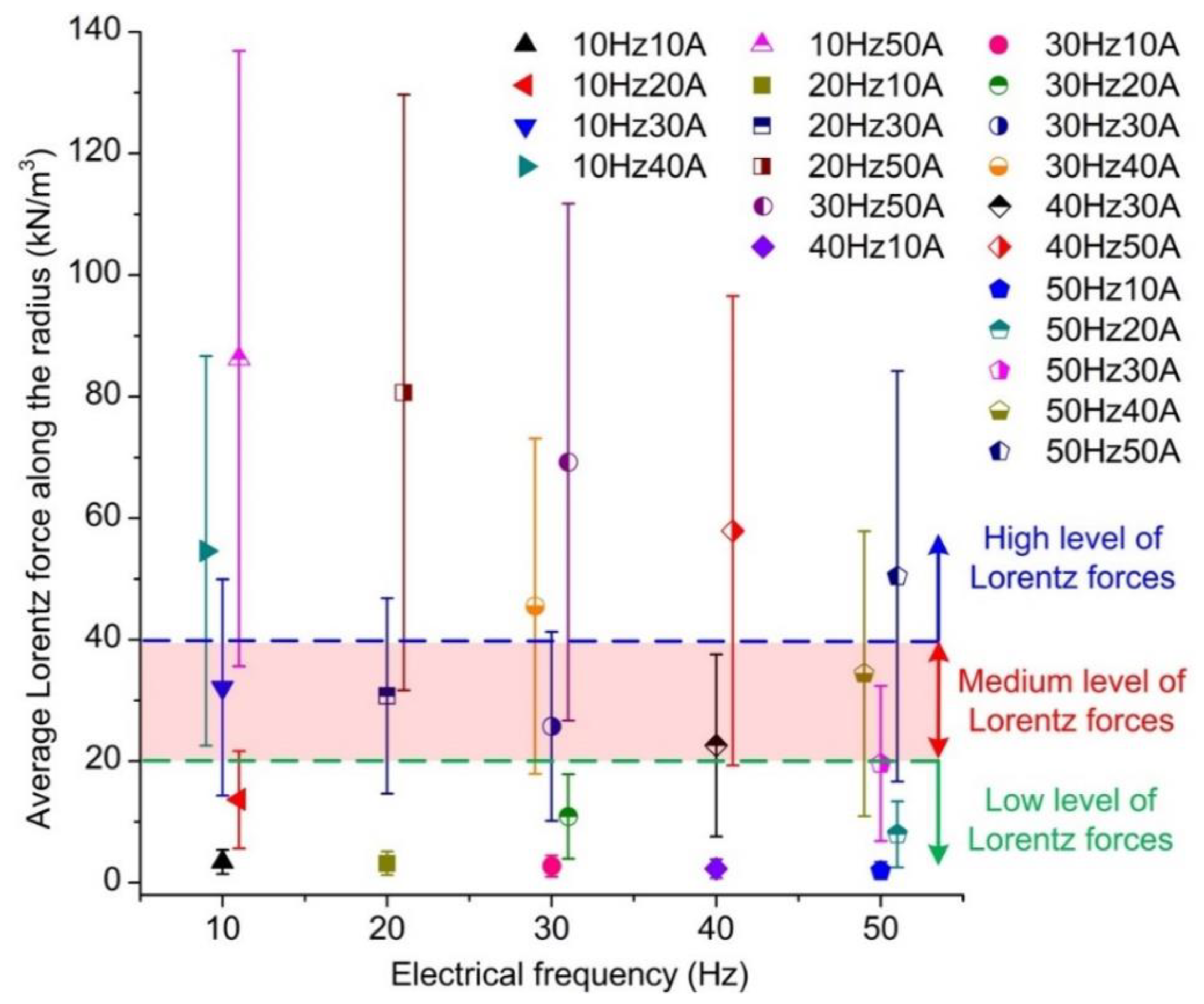 Materials 13 05470 g012