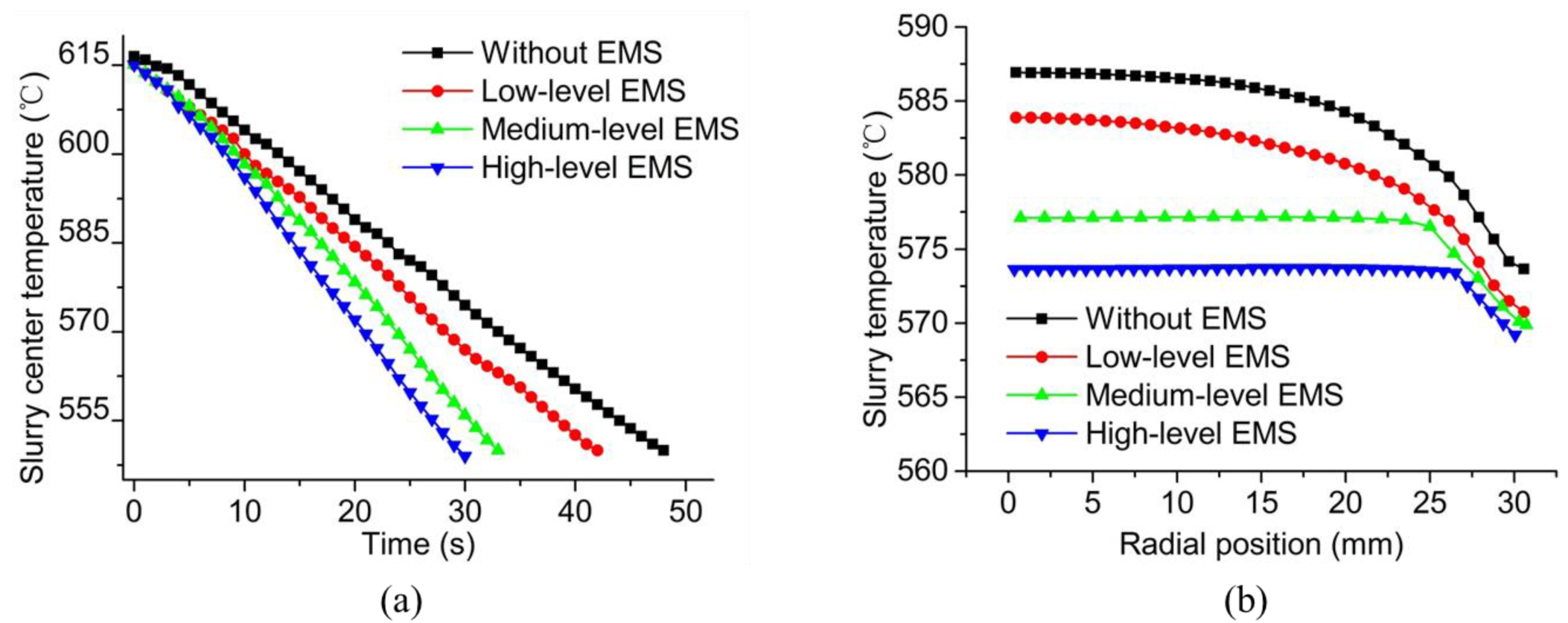 Materials 13 05470 g015