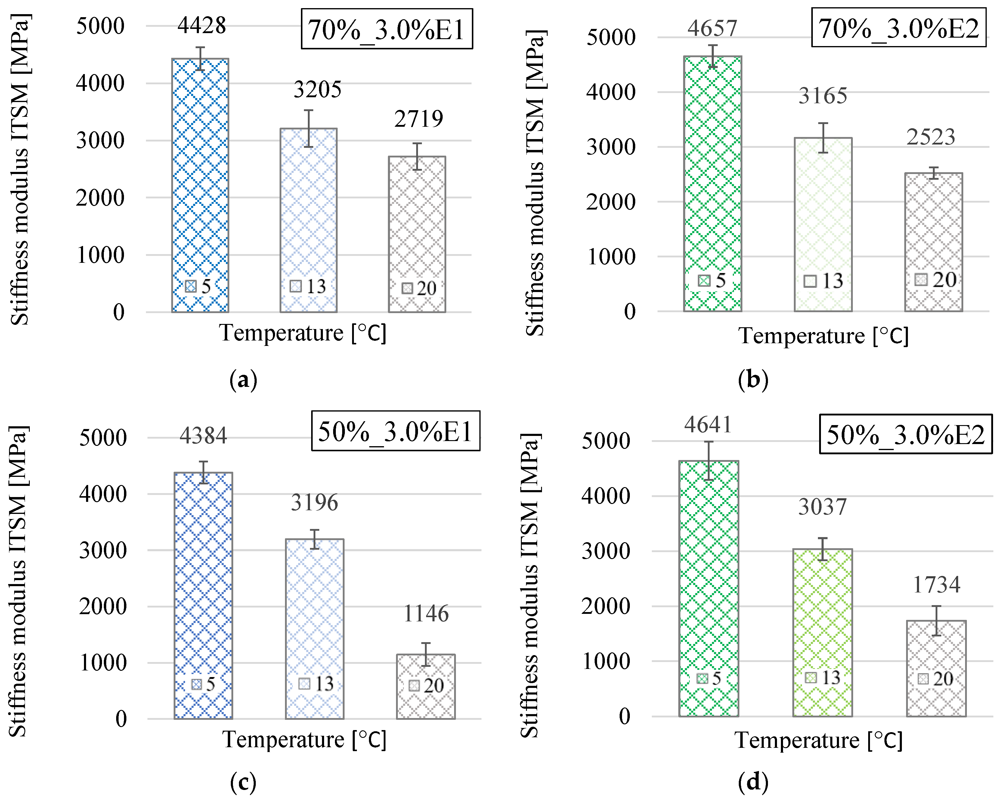 Materials 13 05473 g002a
