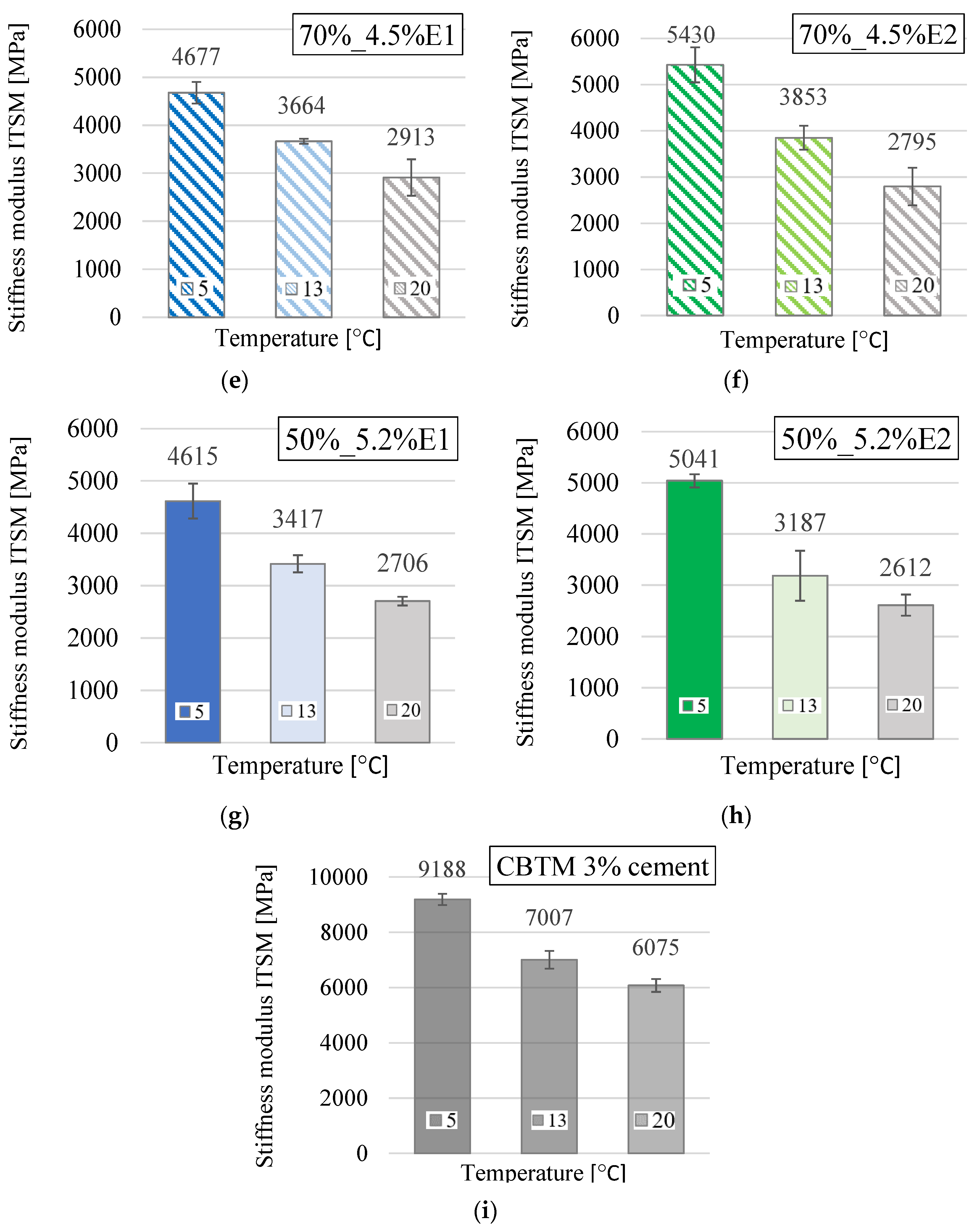 Materials 13 05473 g002b