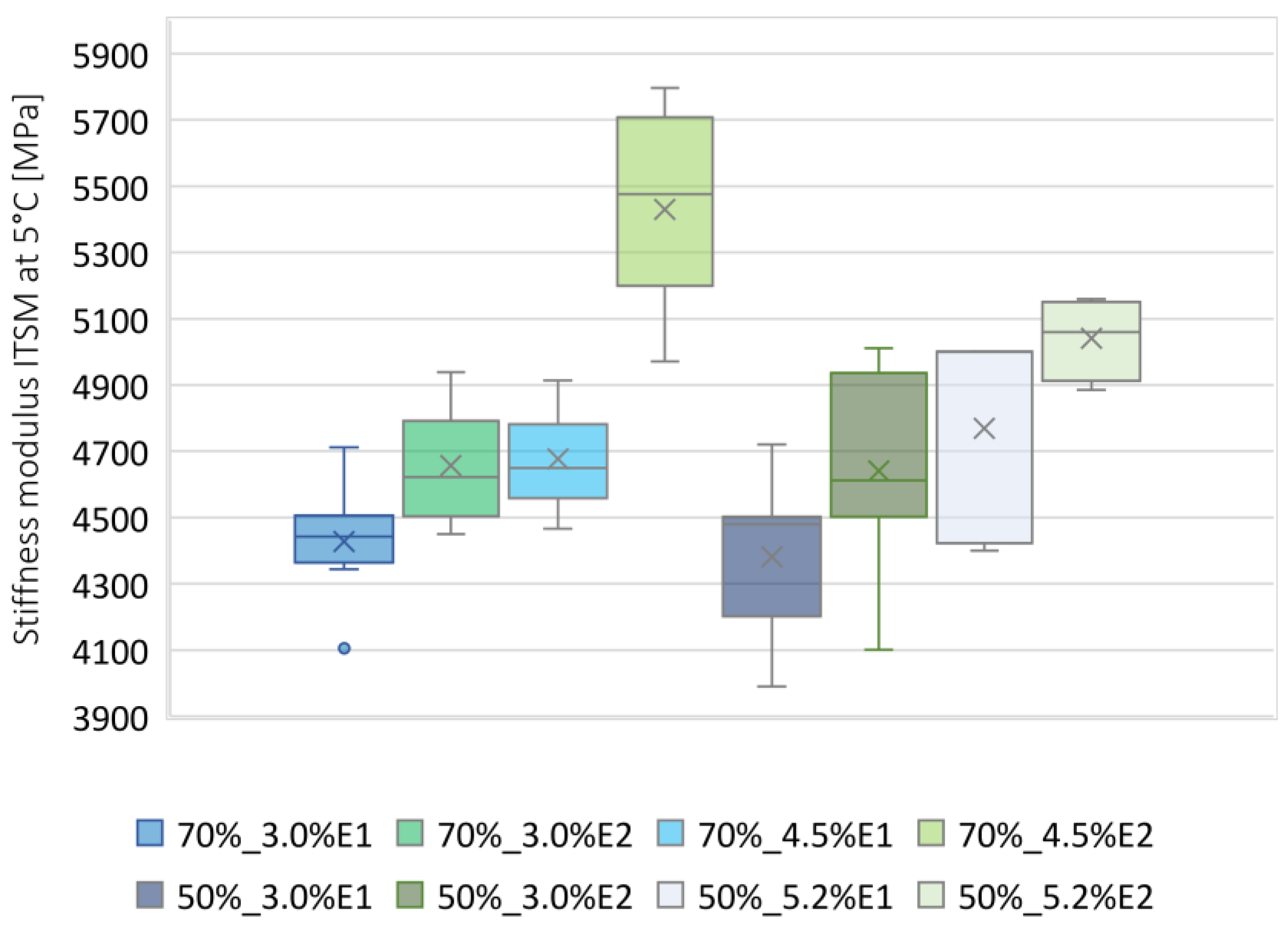 Materials 13 05473 g004