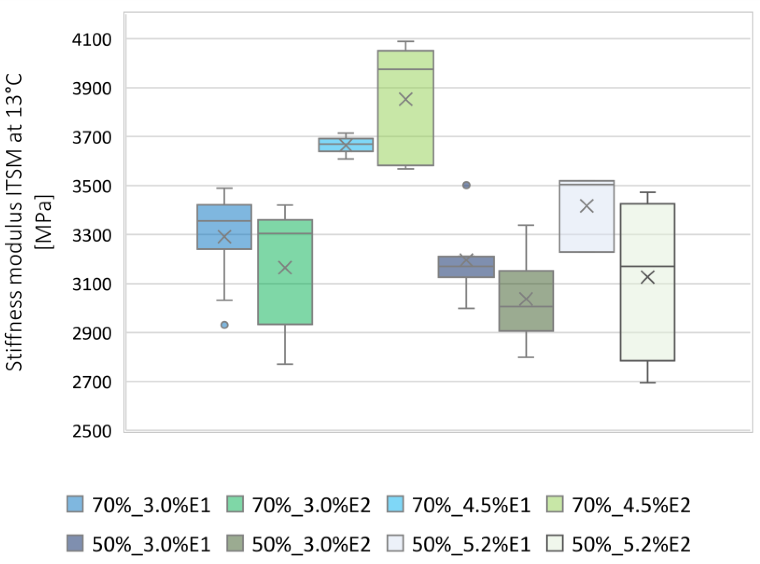 Materials 13 05473 g006