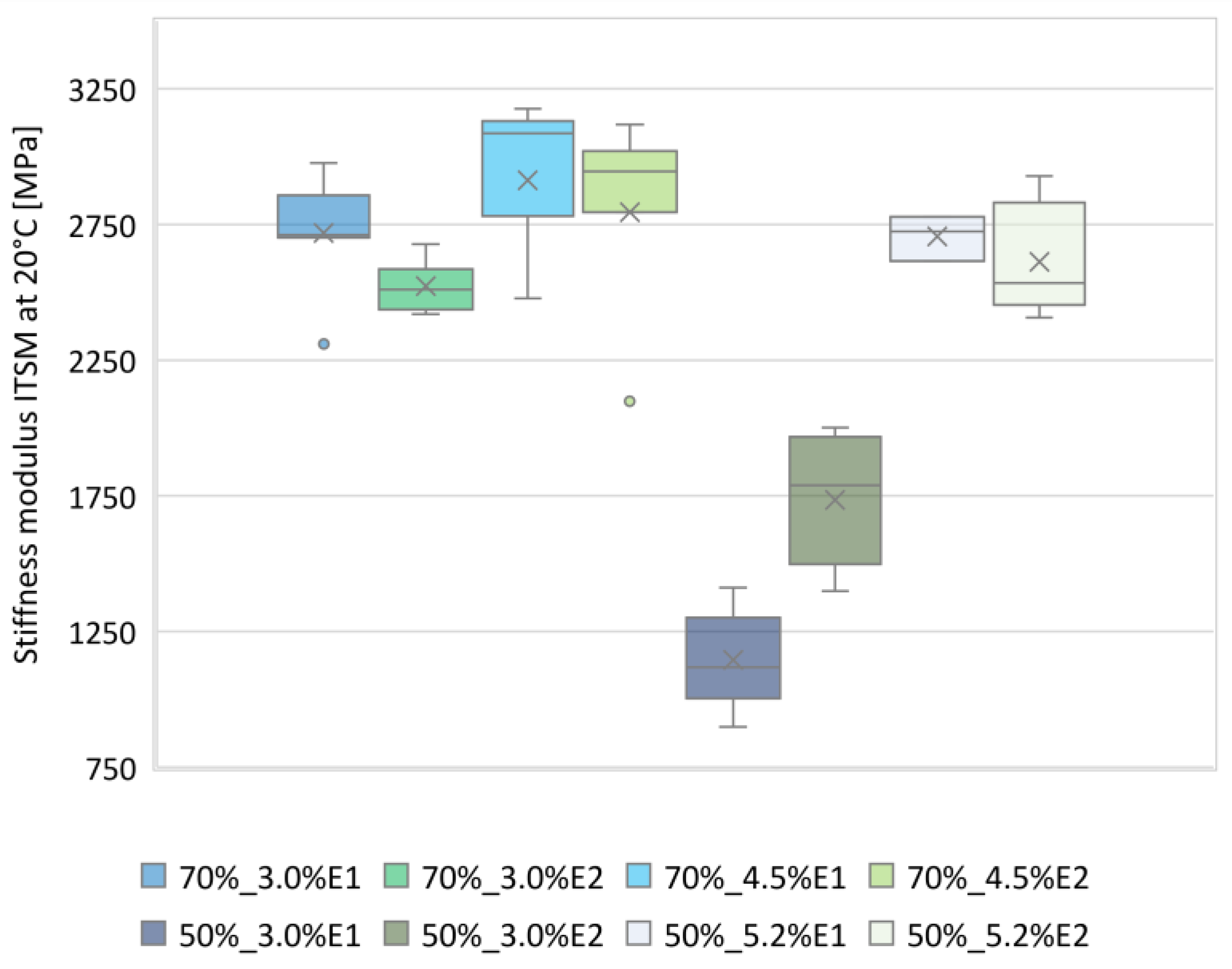 Materials 13 05473 g008