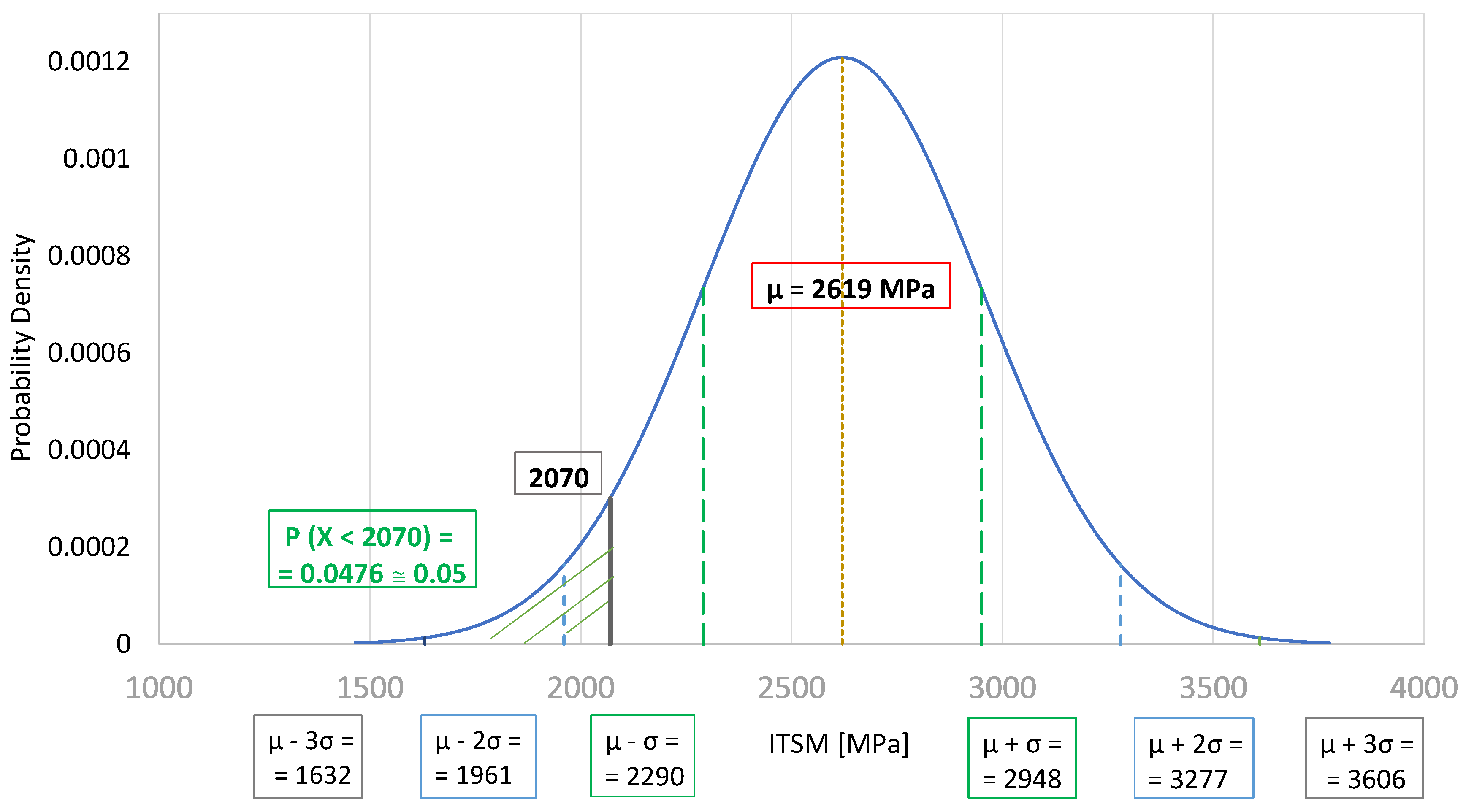 Materials 13 05473 g009