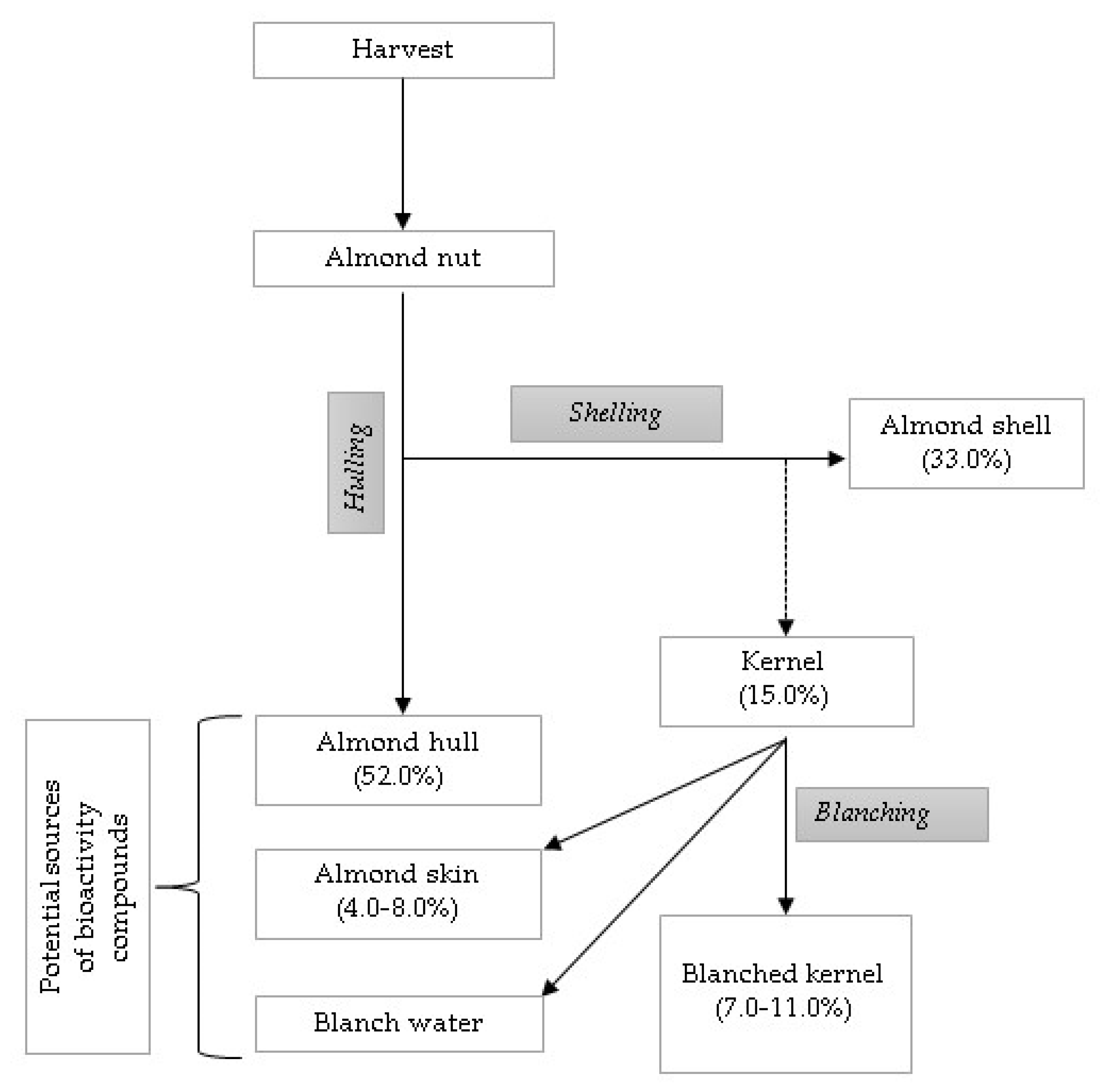 Materials 13 05474 g002