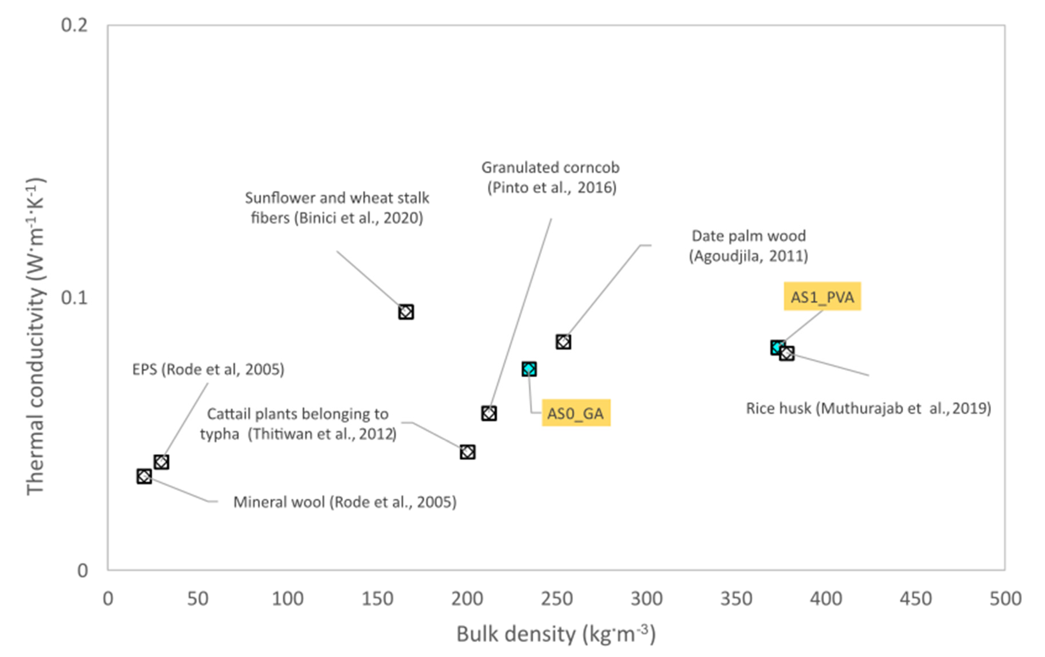 Materials 13 05474 g008