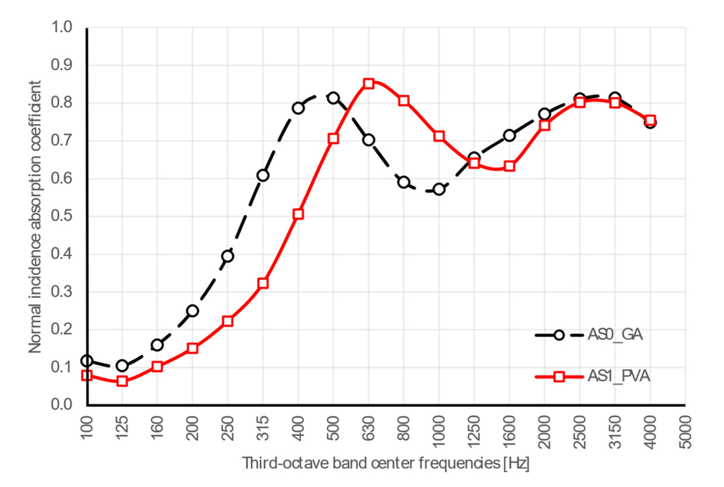 Materials 13 05474 g009