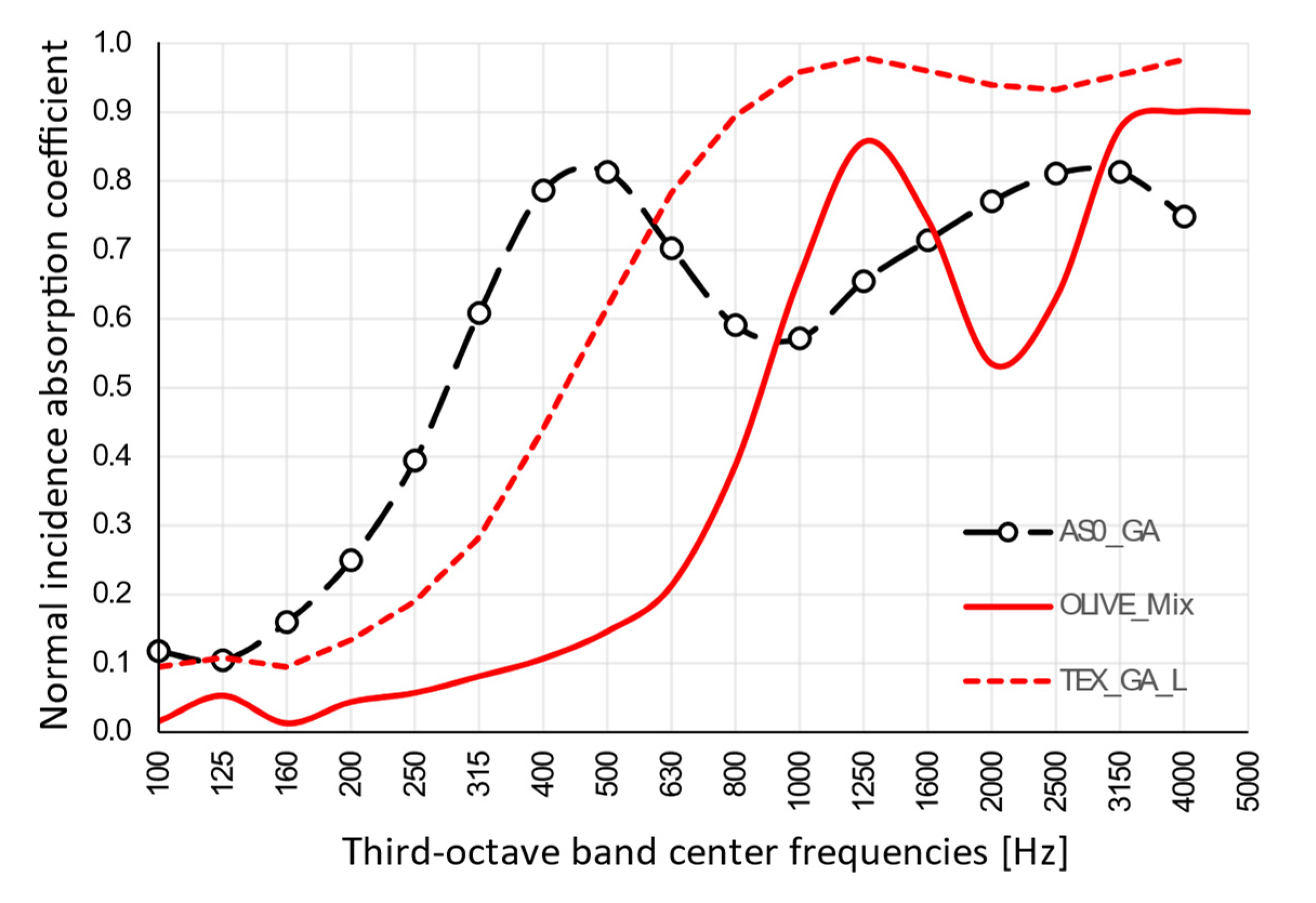 Materials 13 05474 g010