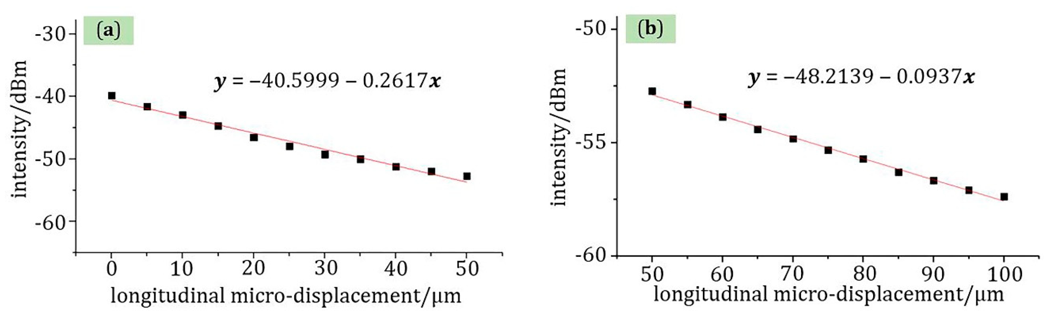 Materials 13 05475 g008