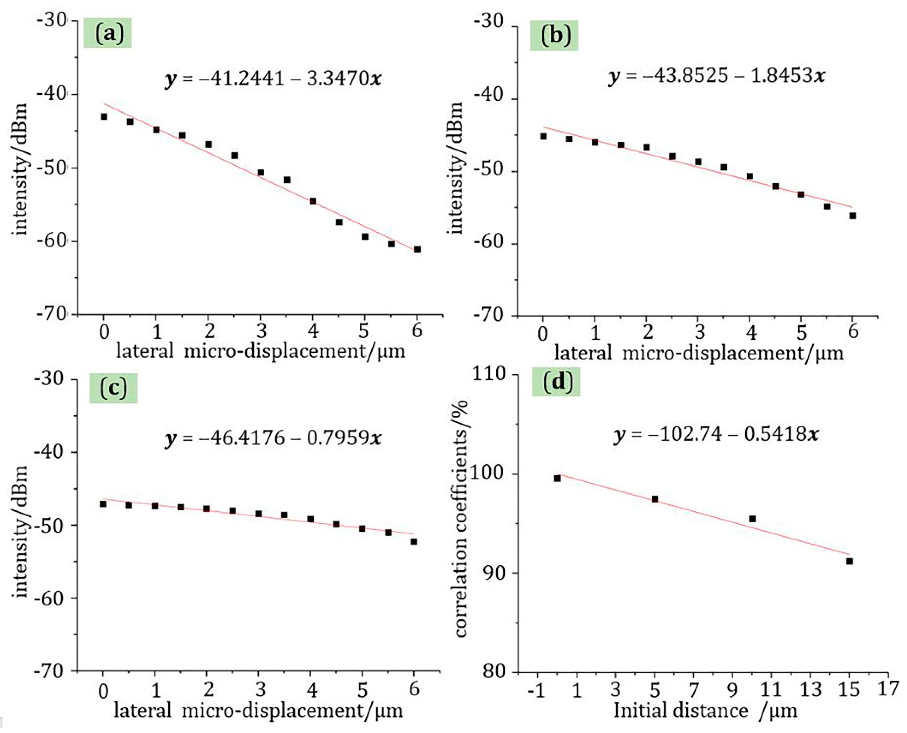 Materials 13 05475 g010