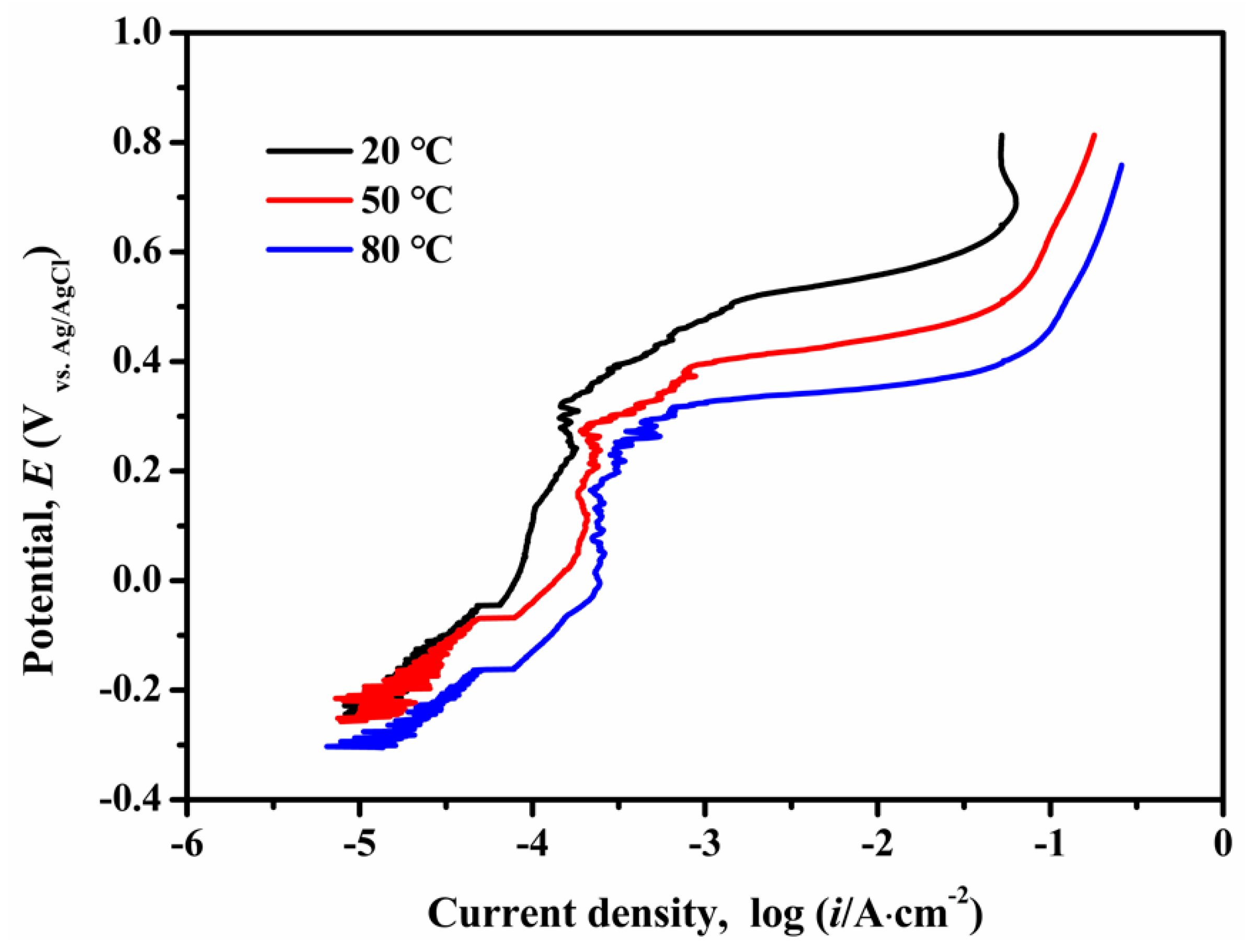 Materials 13 05478 g001