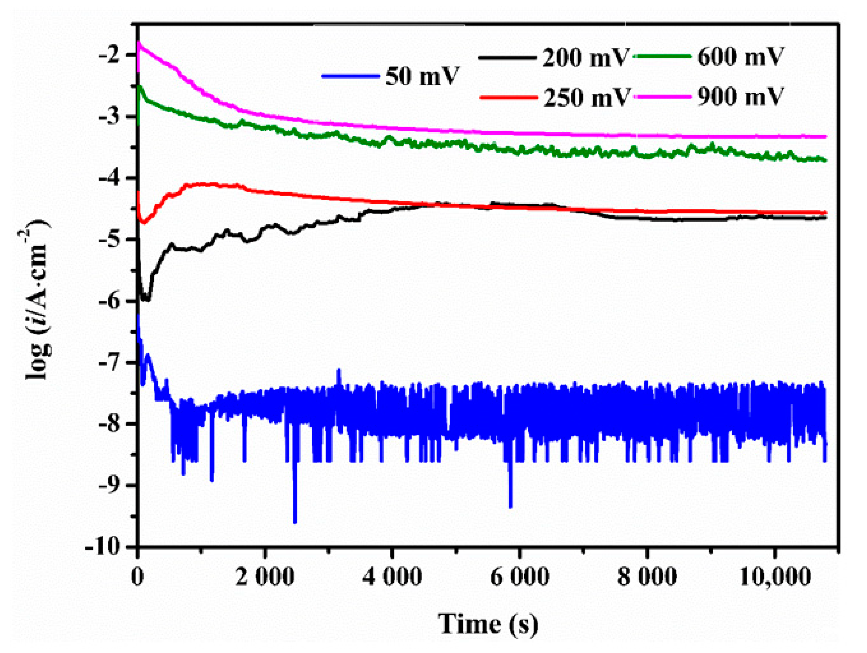 Materials 13 05478 g005