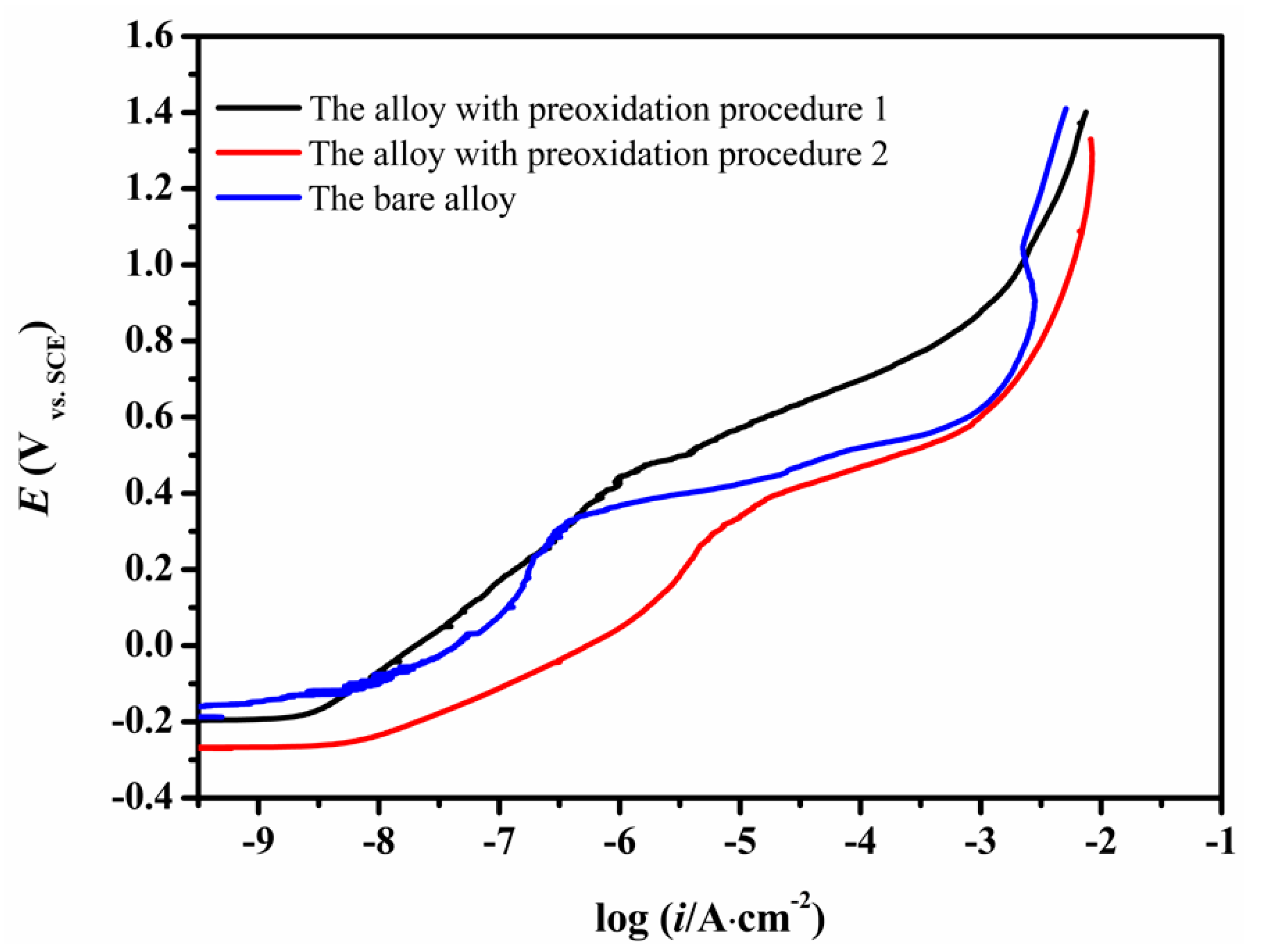 Materials 13 05478 g009
