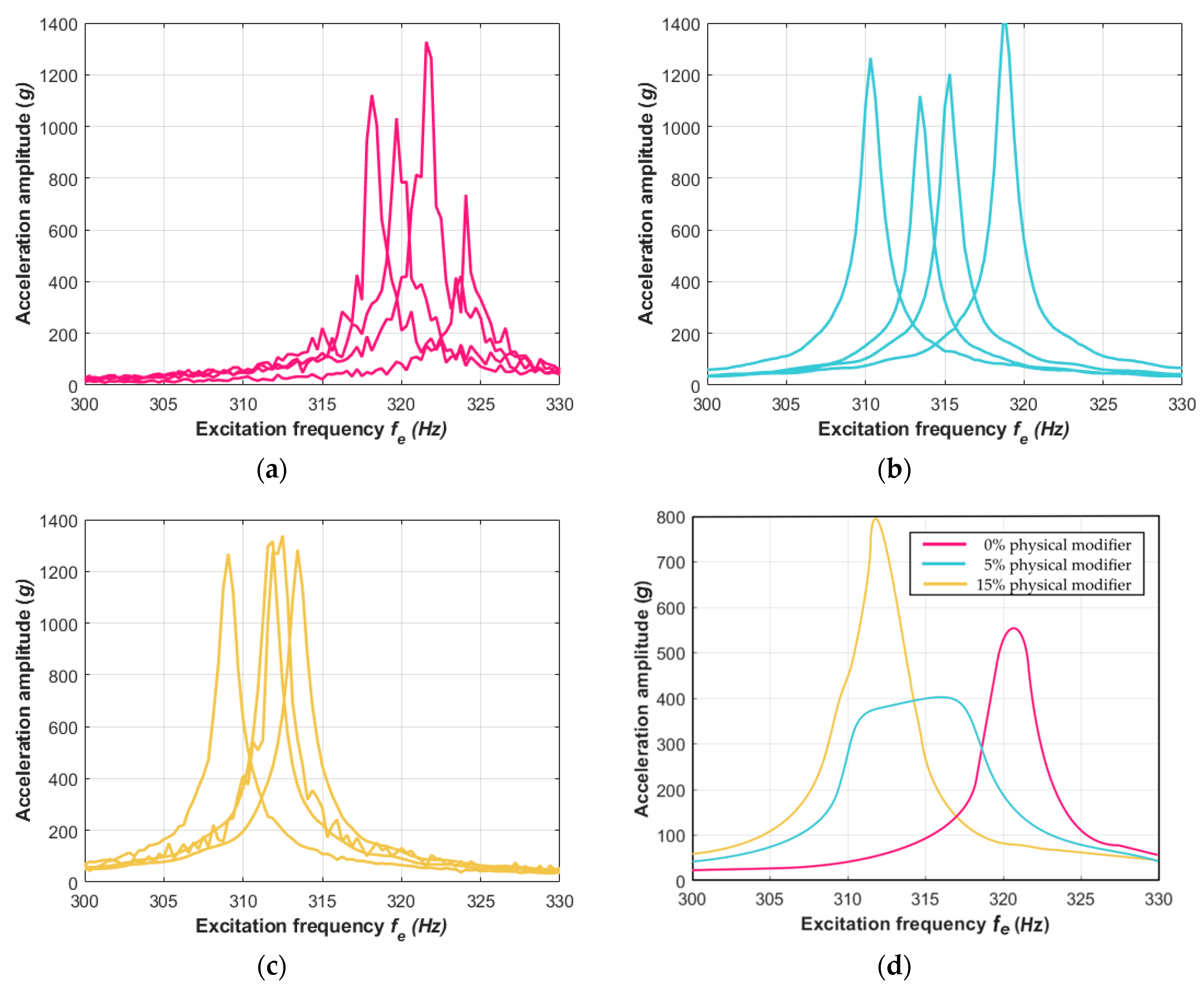 Materials 13 05479 g010