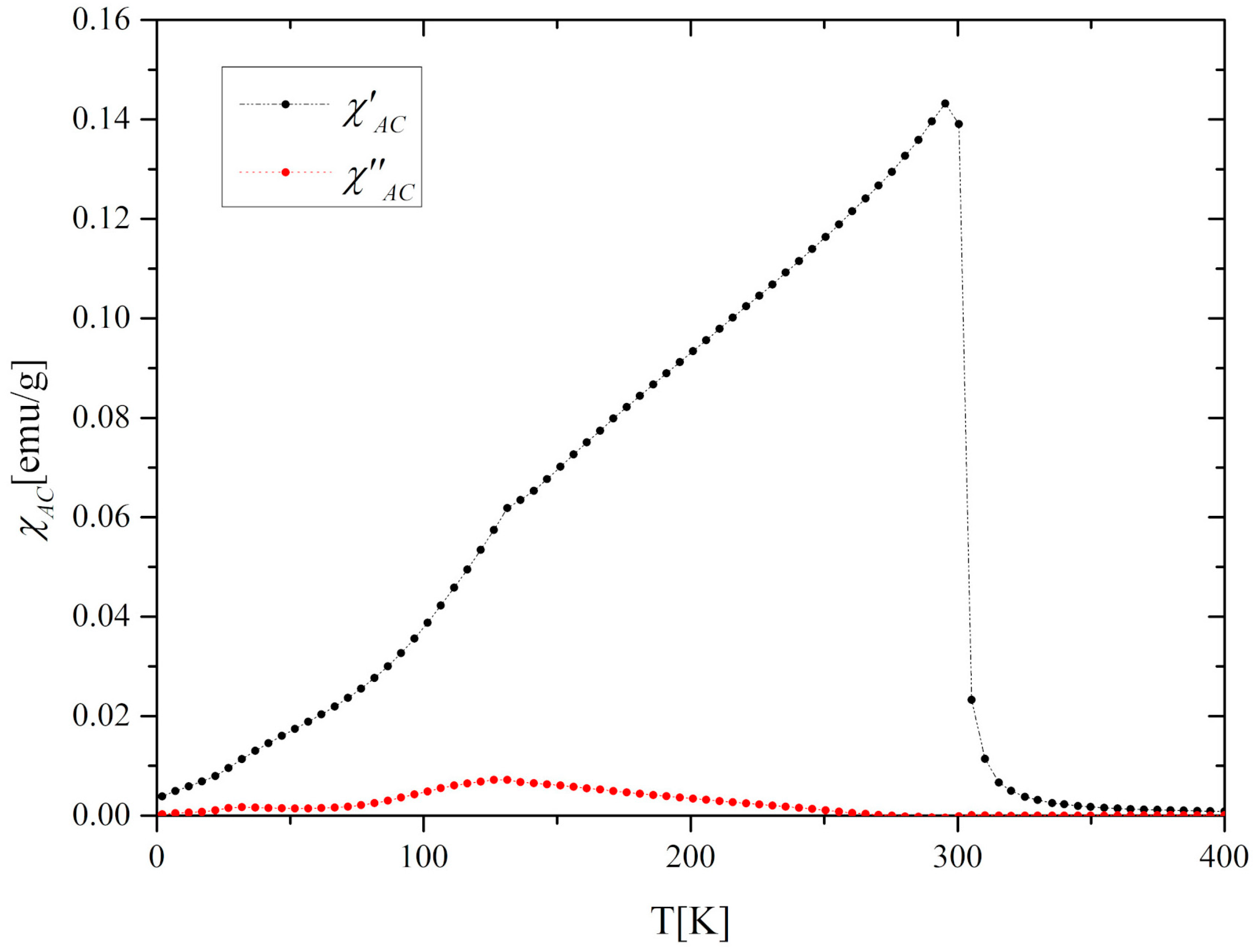 Materials 13 05481 g003