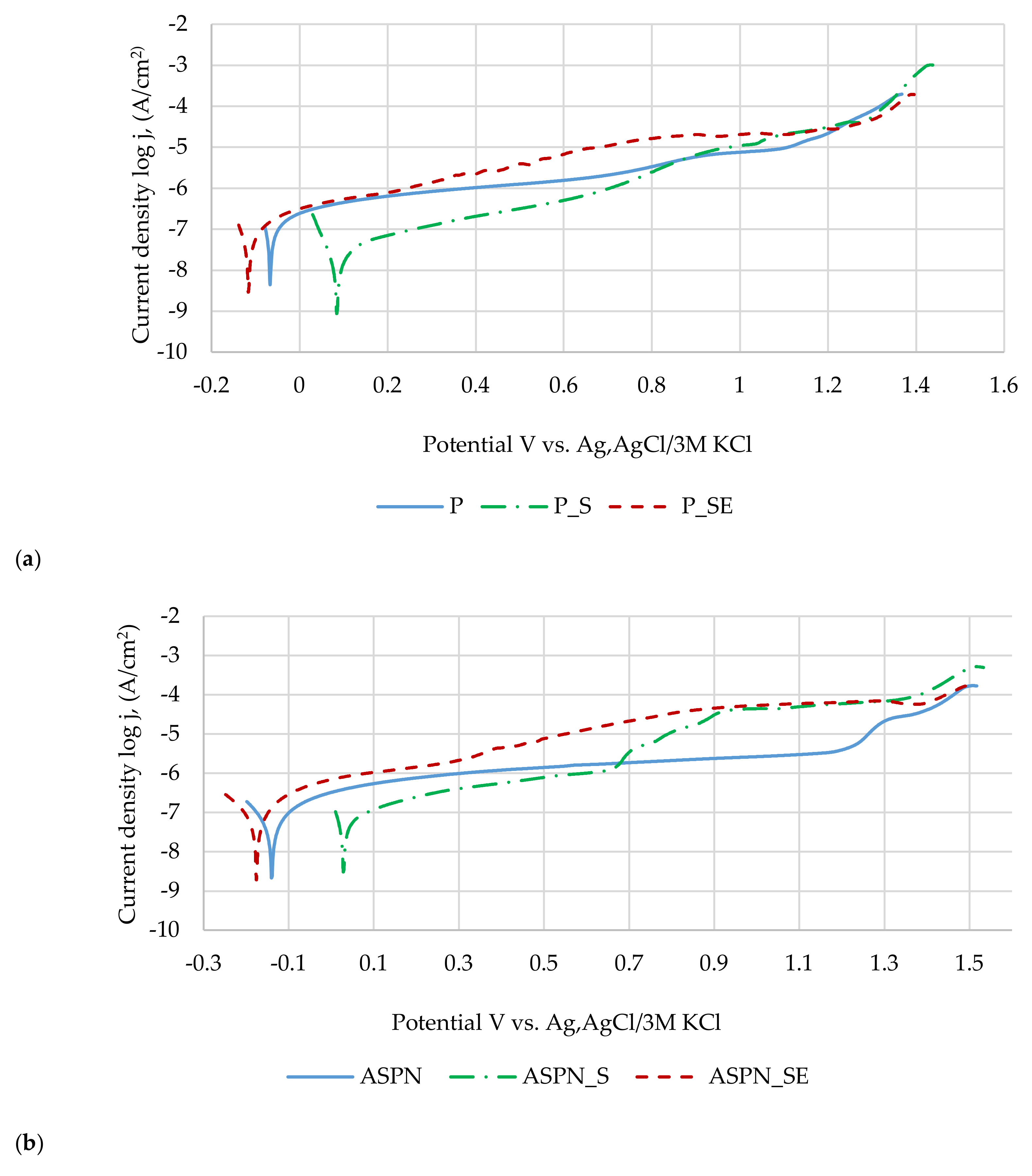 Materials 13 05484 g007a