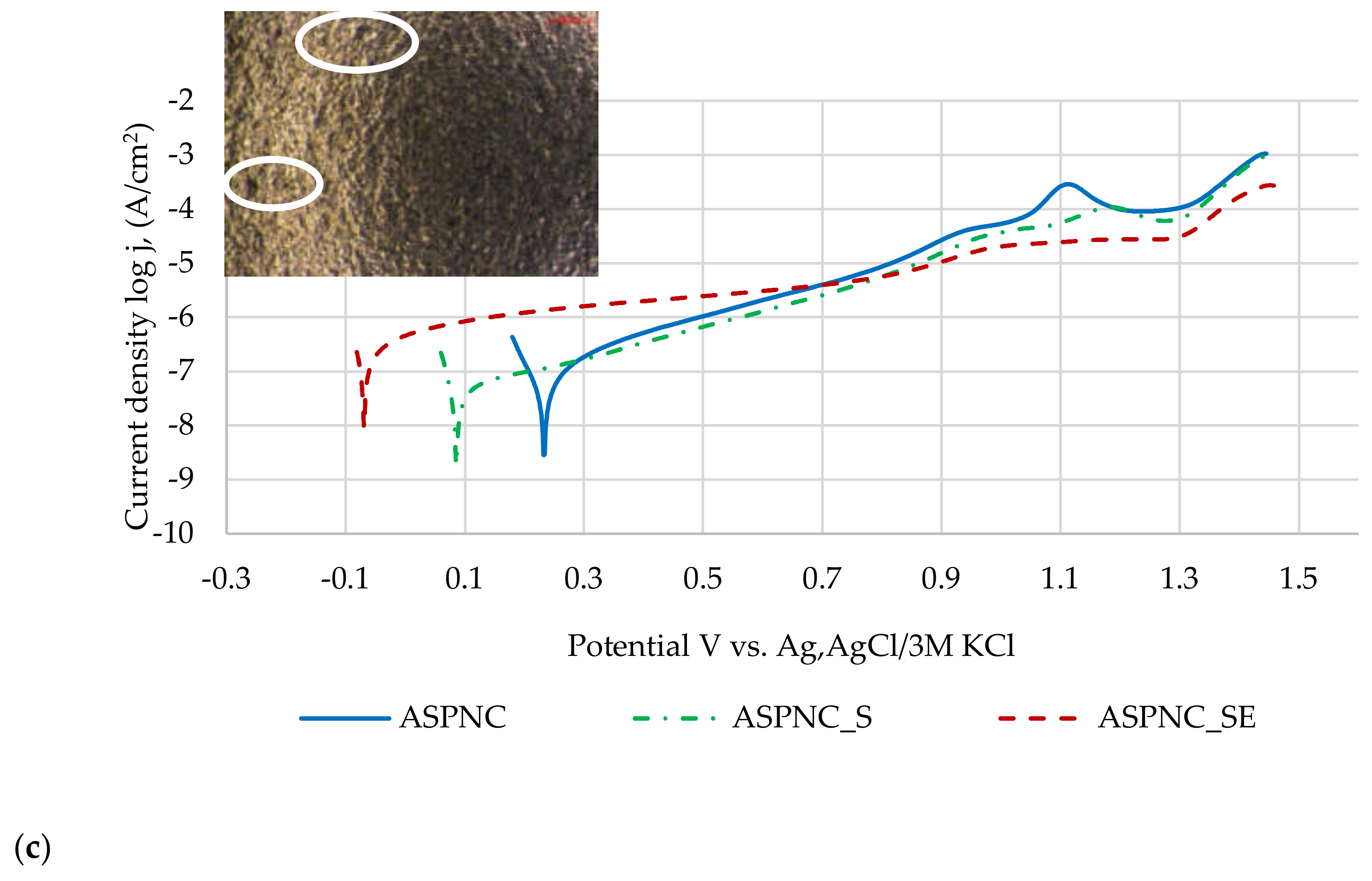 Materials 13 05484 g007b