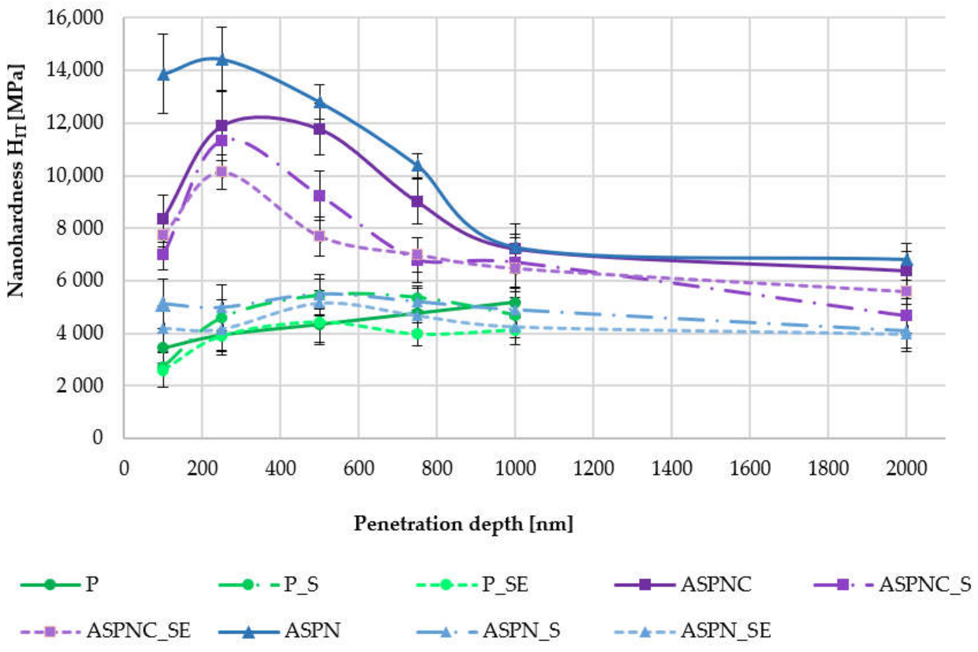 Materials 13 05484 g009
