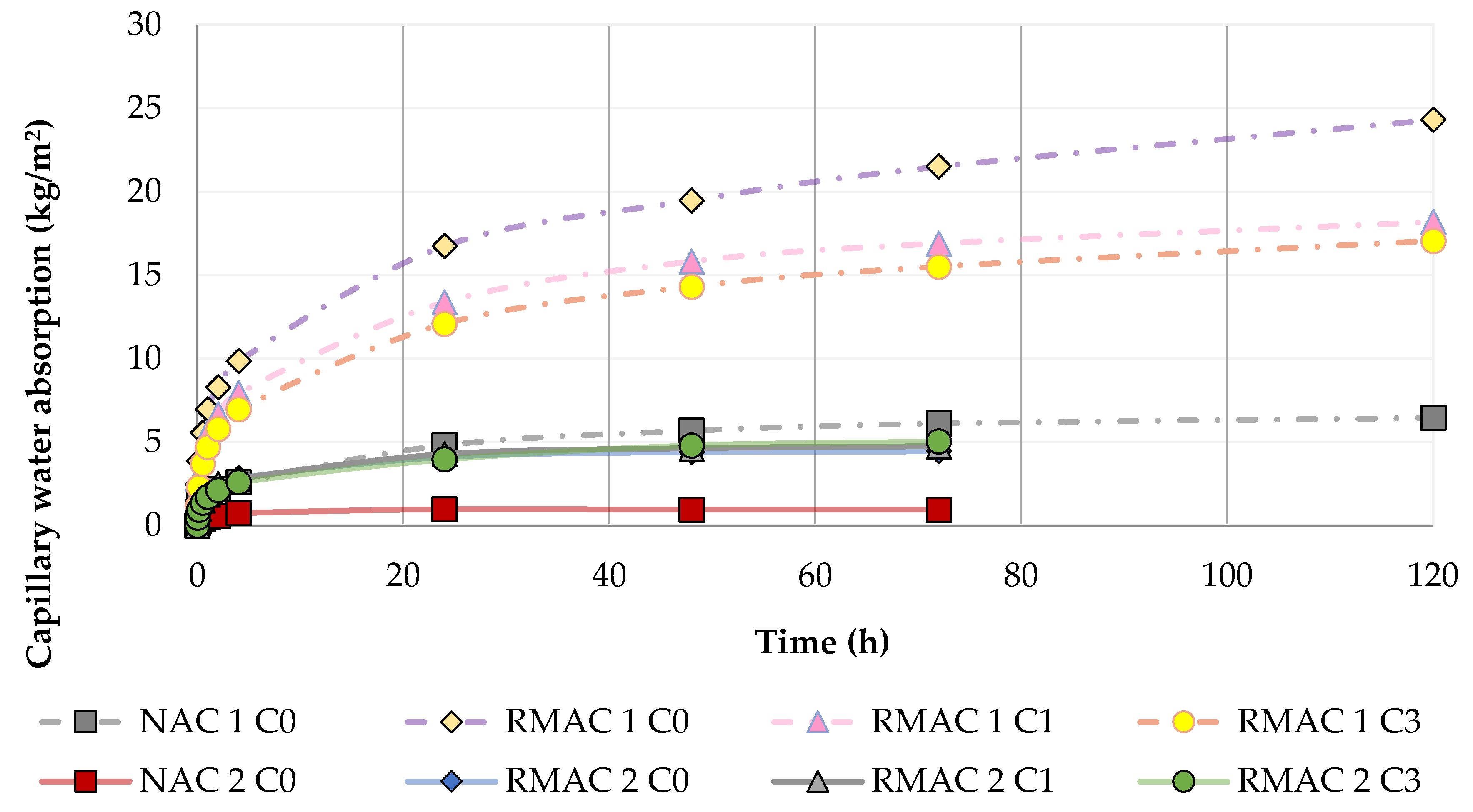 Materials 13 05486 g003