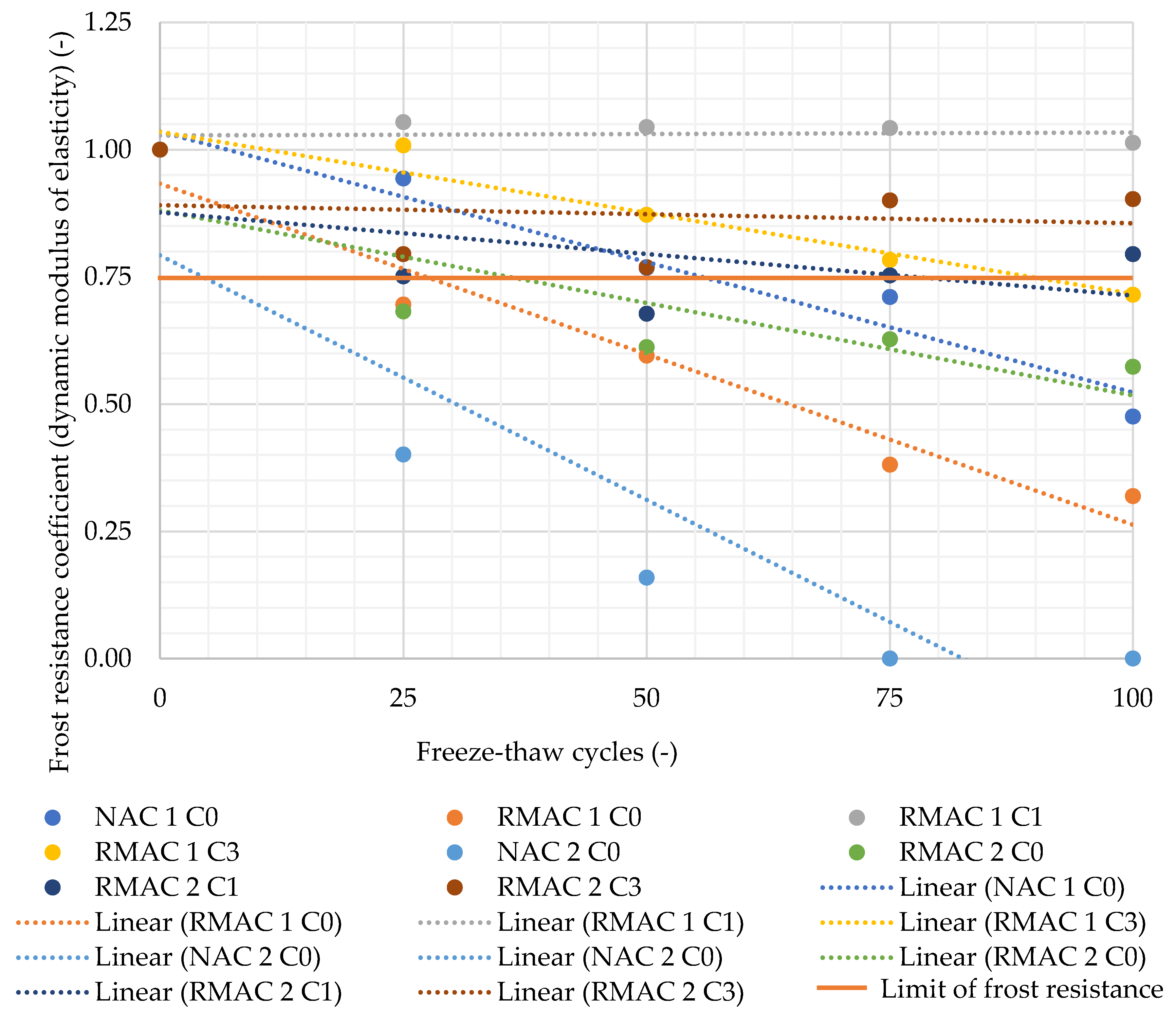 Materials 13 05486 g005