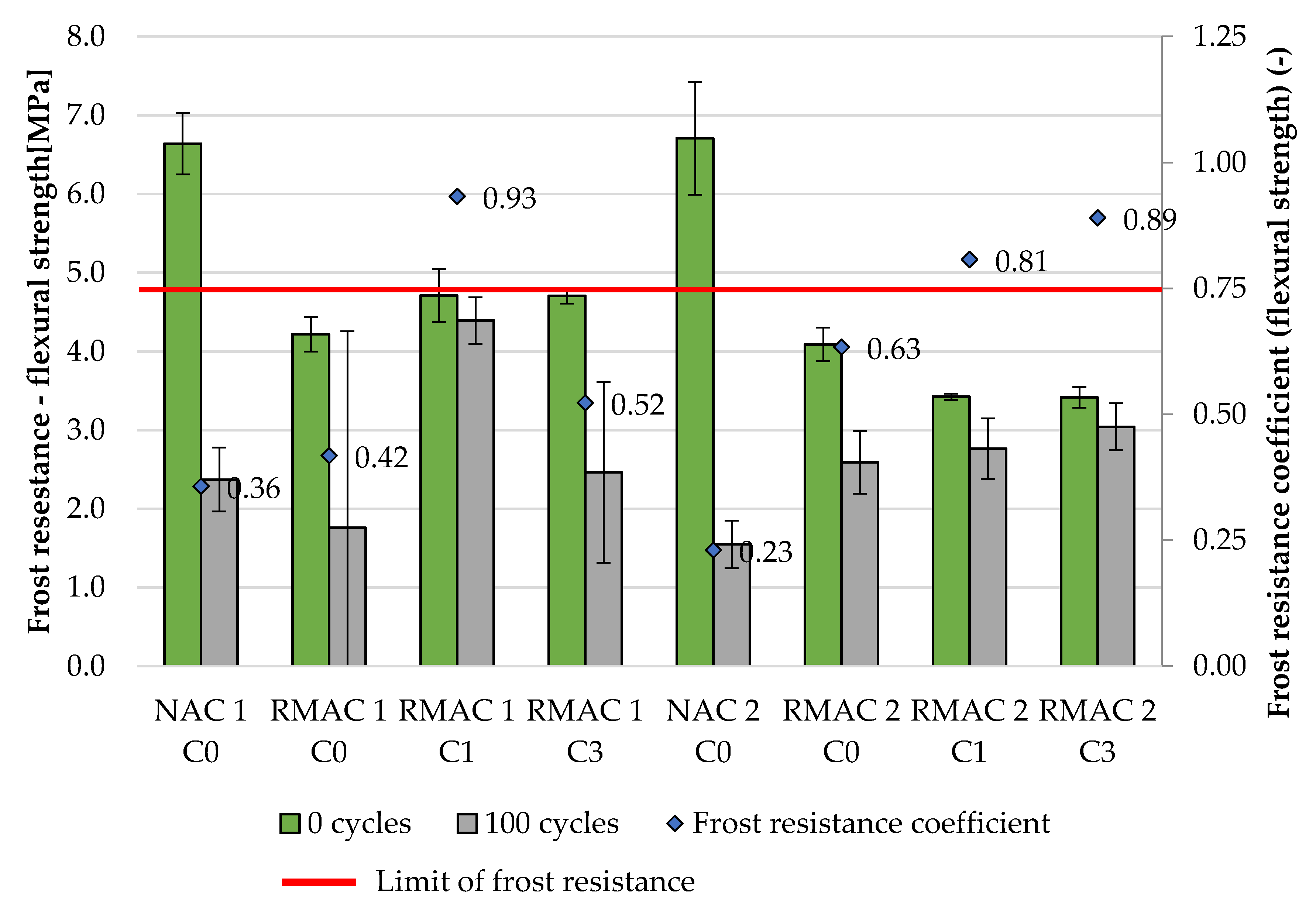 Materials 13 05486 g006