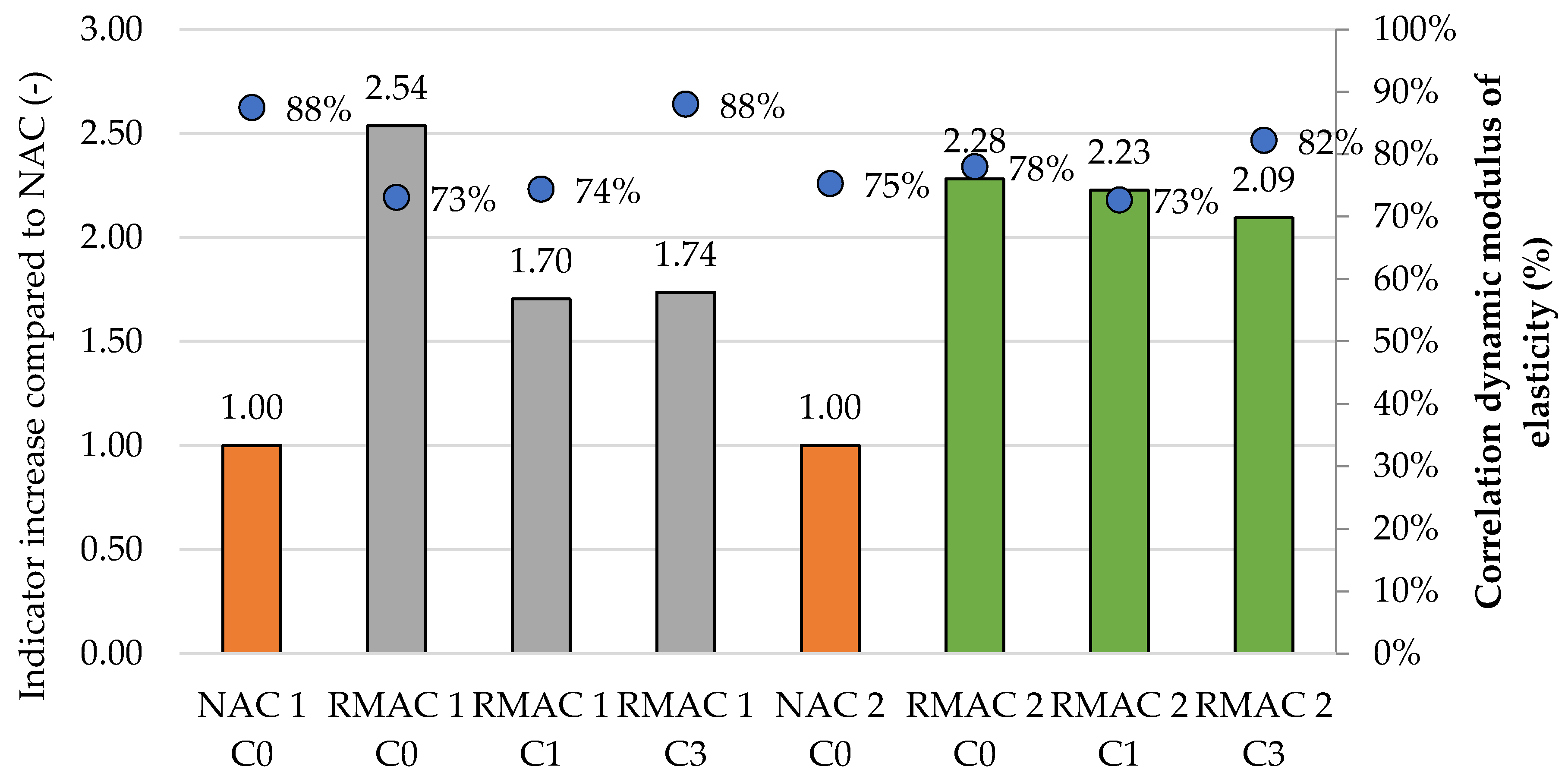 Materials 13 05486 g009