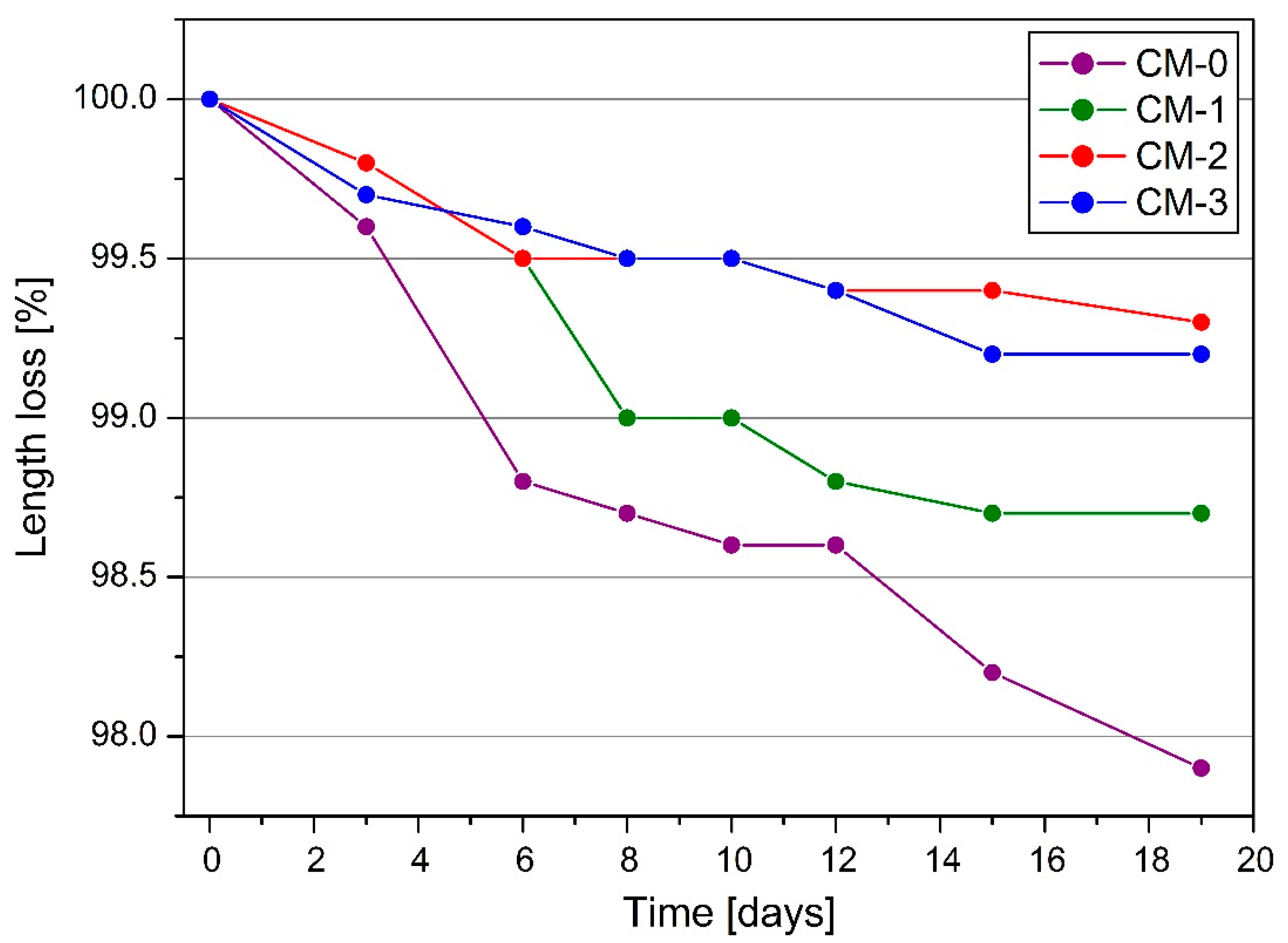 Materials 13 05487 g006
