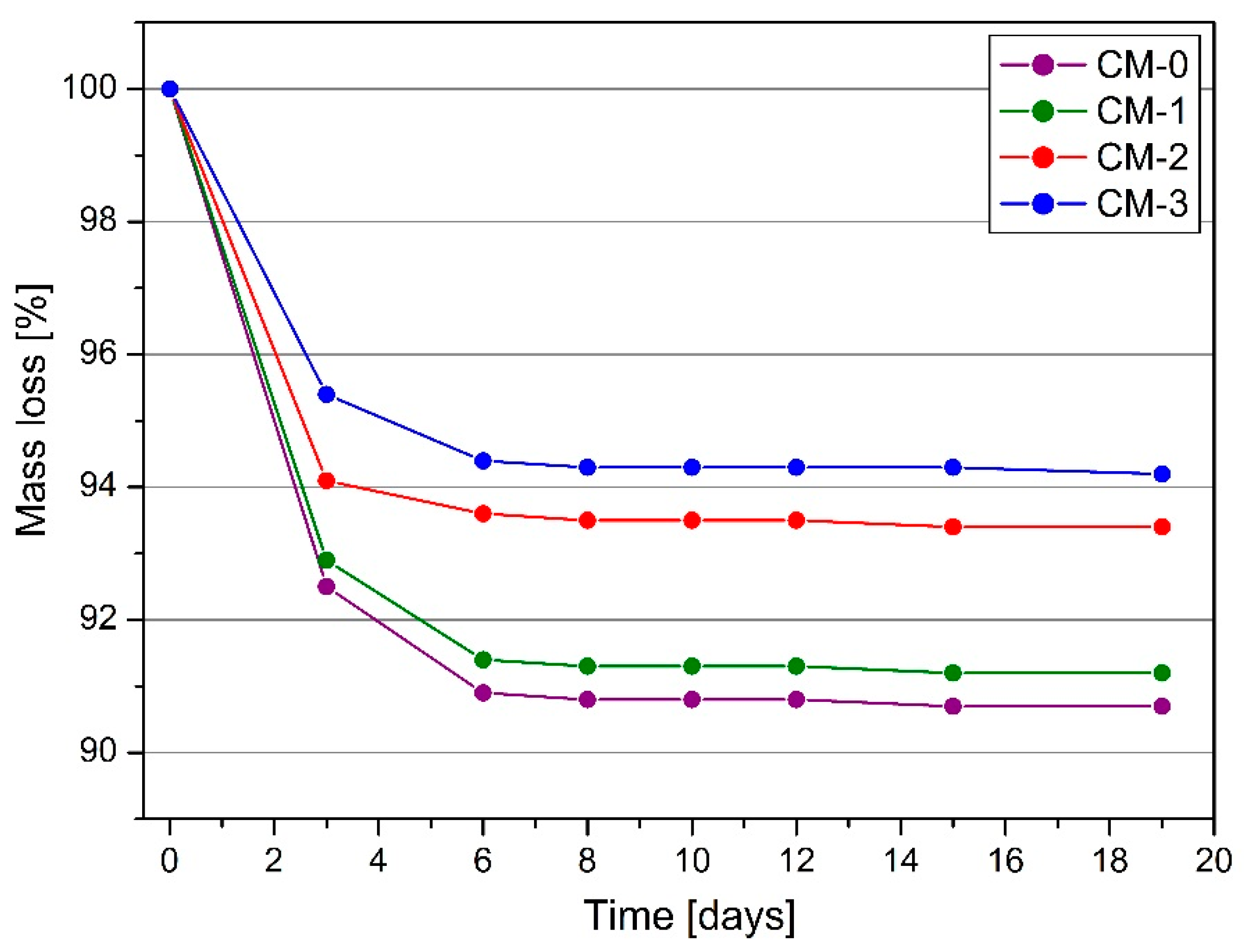Materials 13 05487 g007