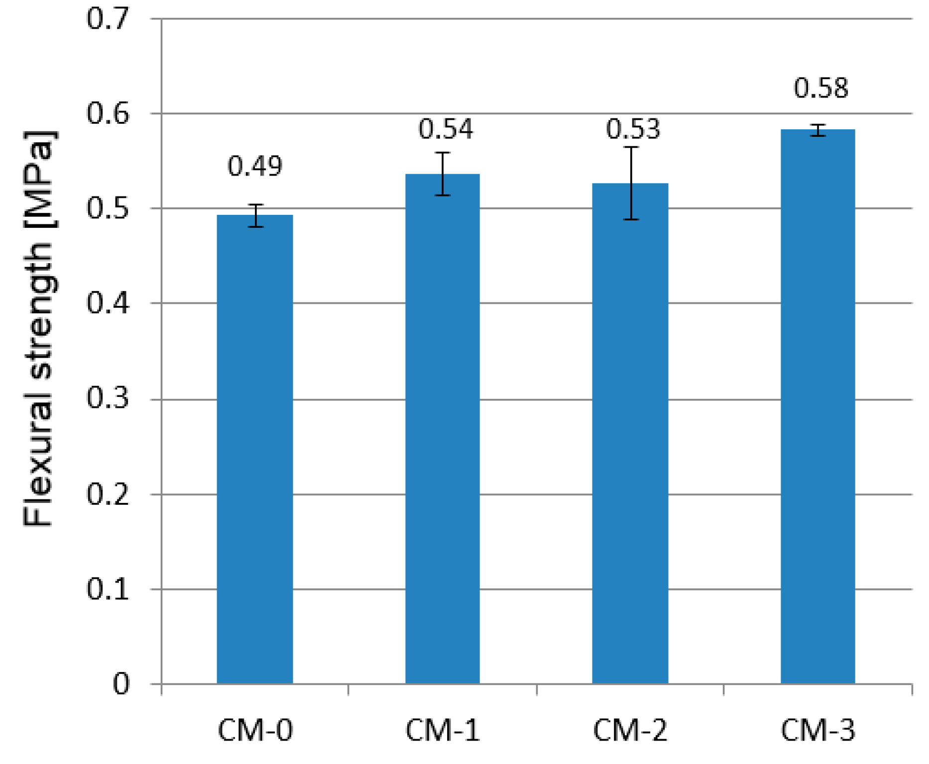 Materials 13 05487 g008