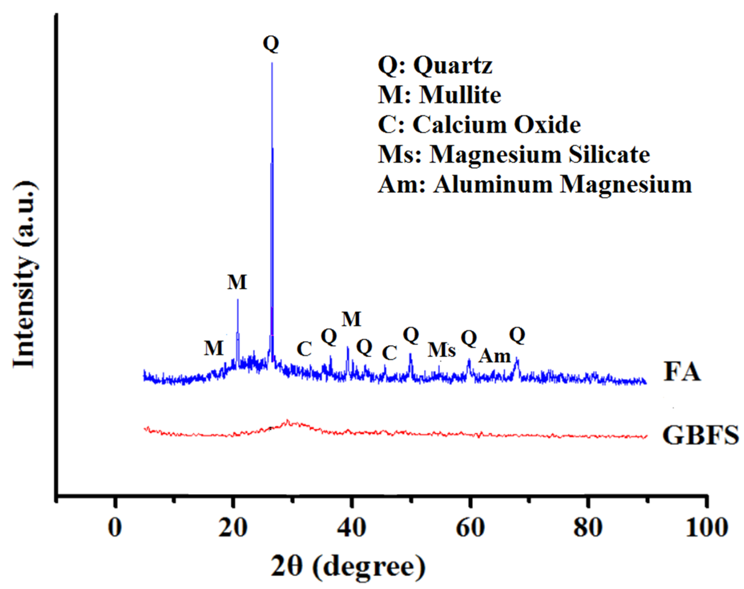 Materials 13 05490 g001