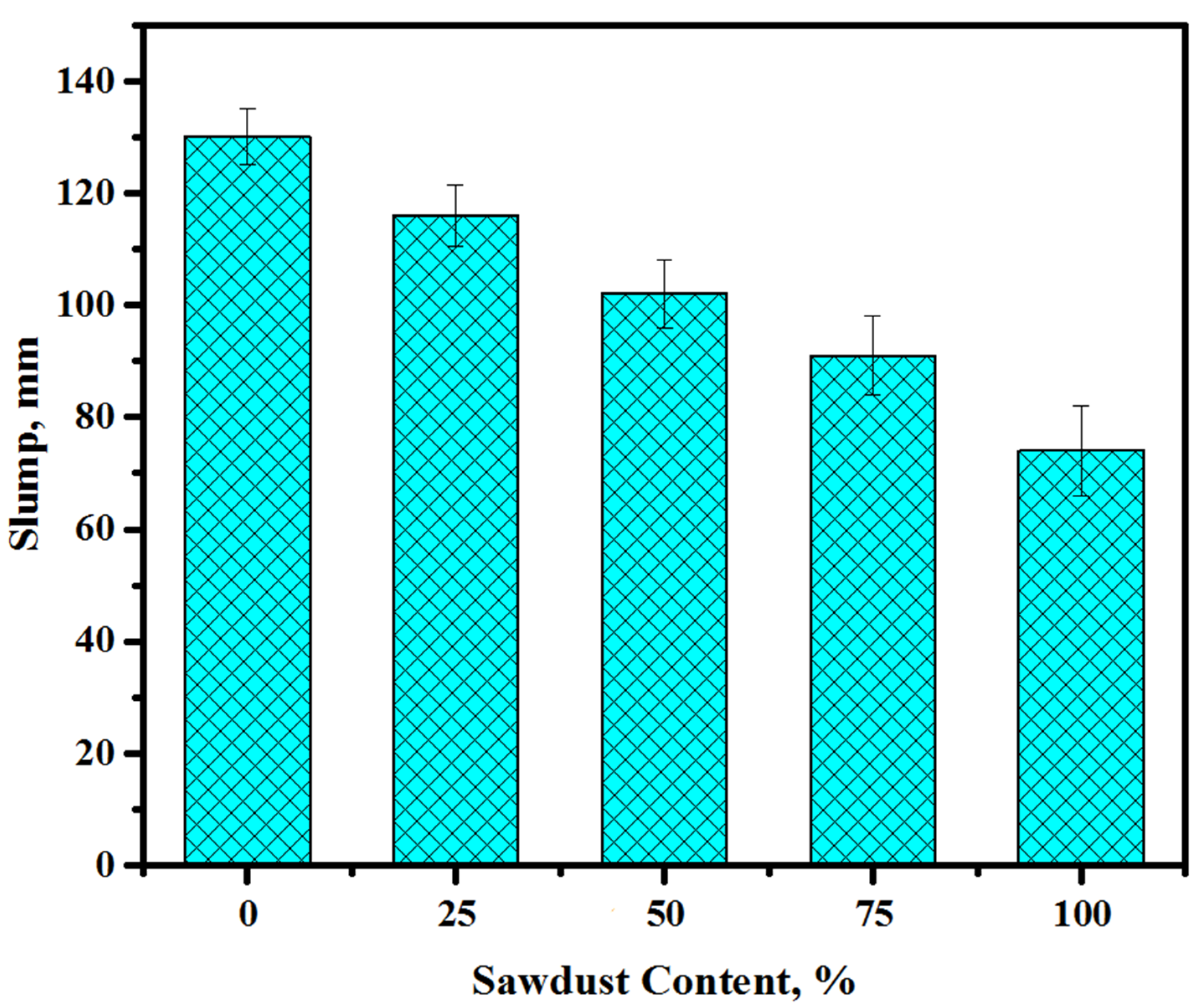 Materials 13 05490 g005