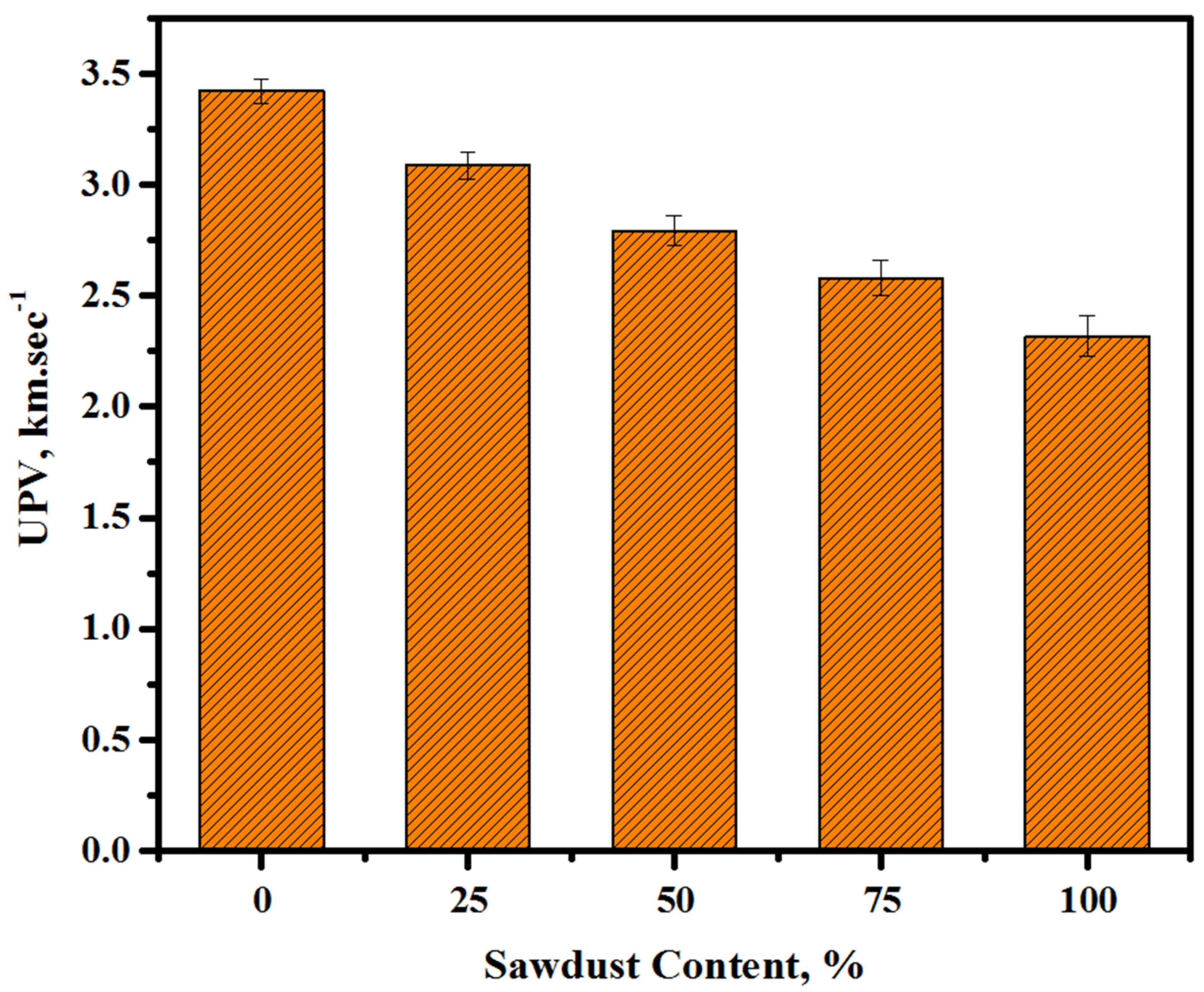 Materials 13 05490 g008
