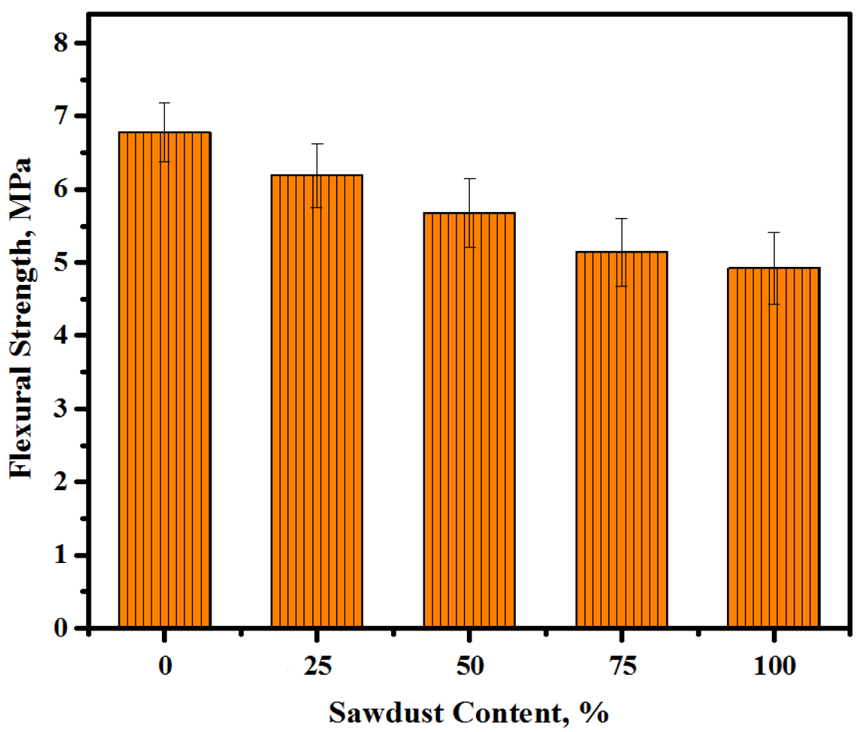 Materials 13 05490 g010