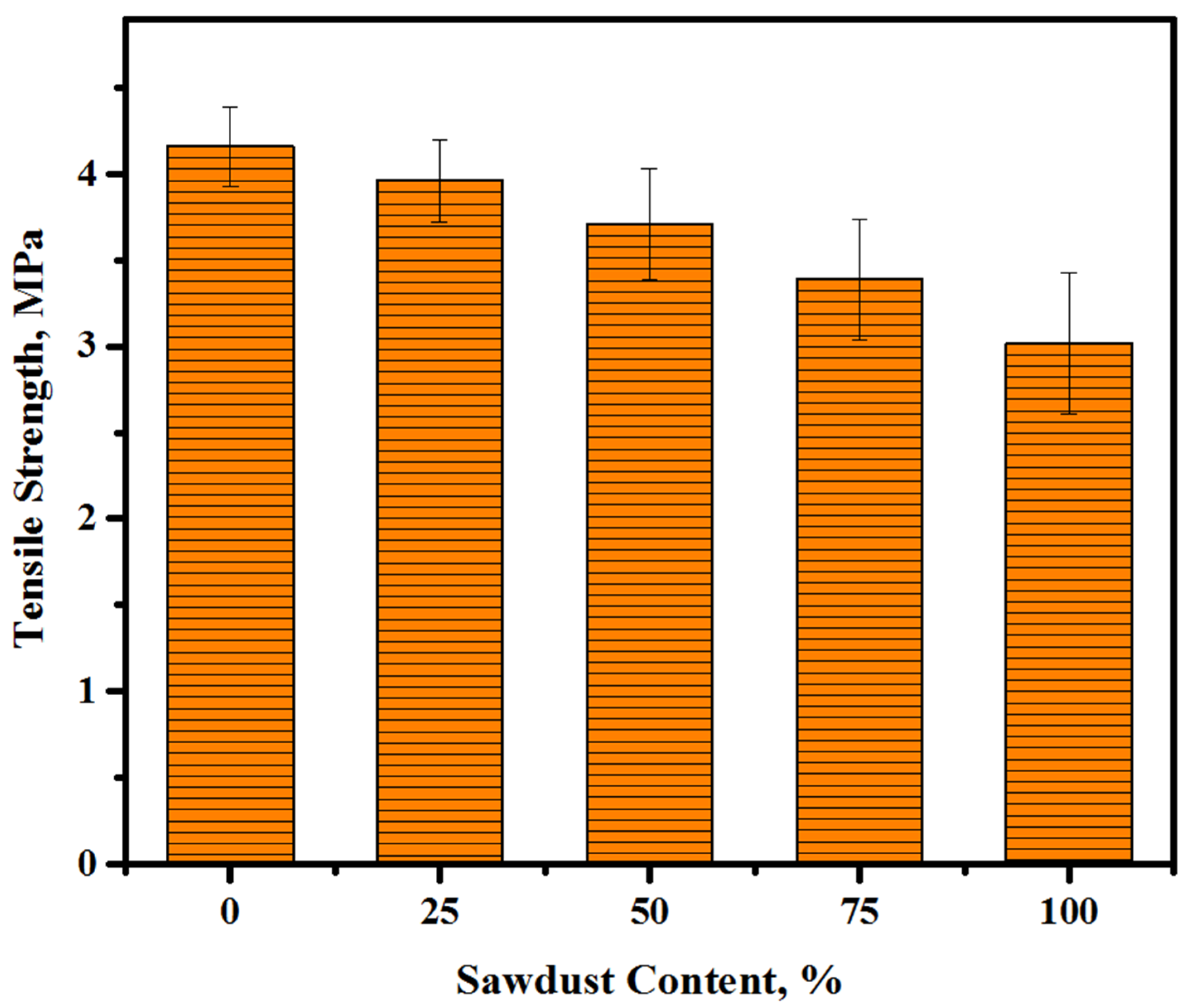 Materials 13 05490 g011