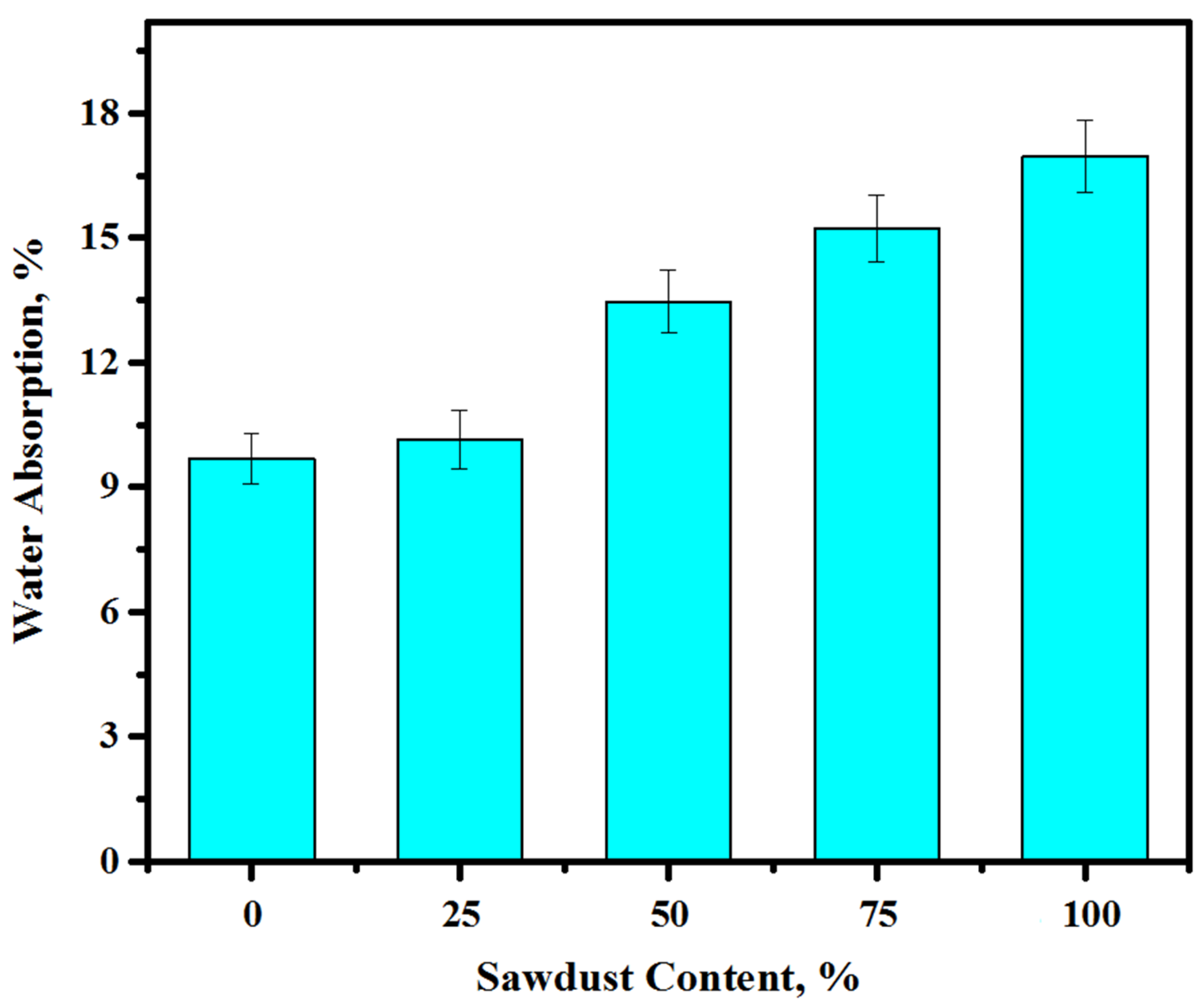 Materials 13 05490 g015