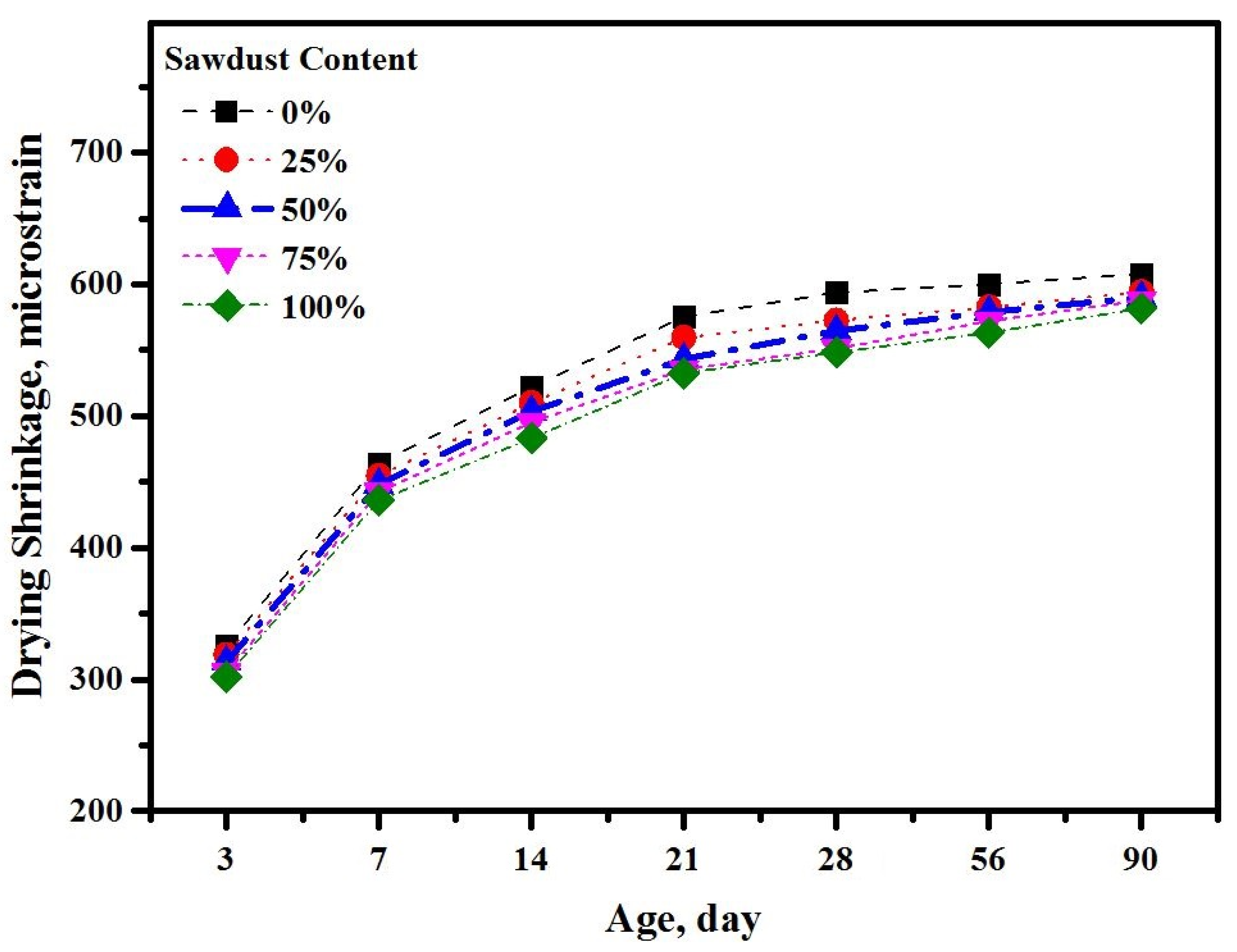 Materials 13 05490 g016