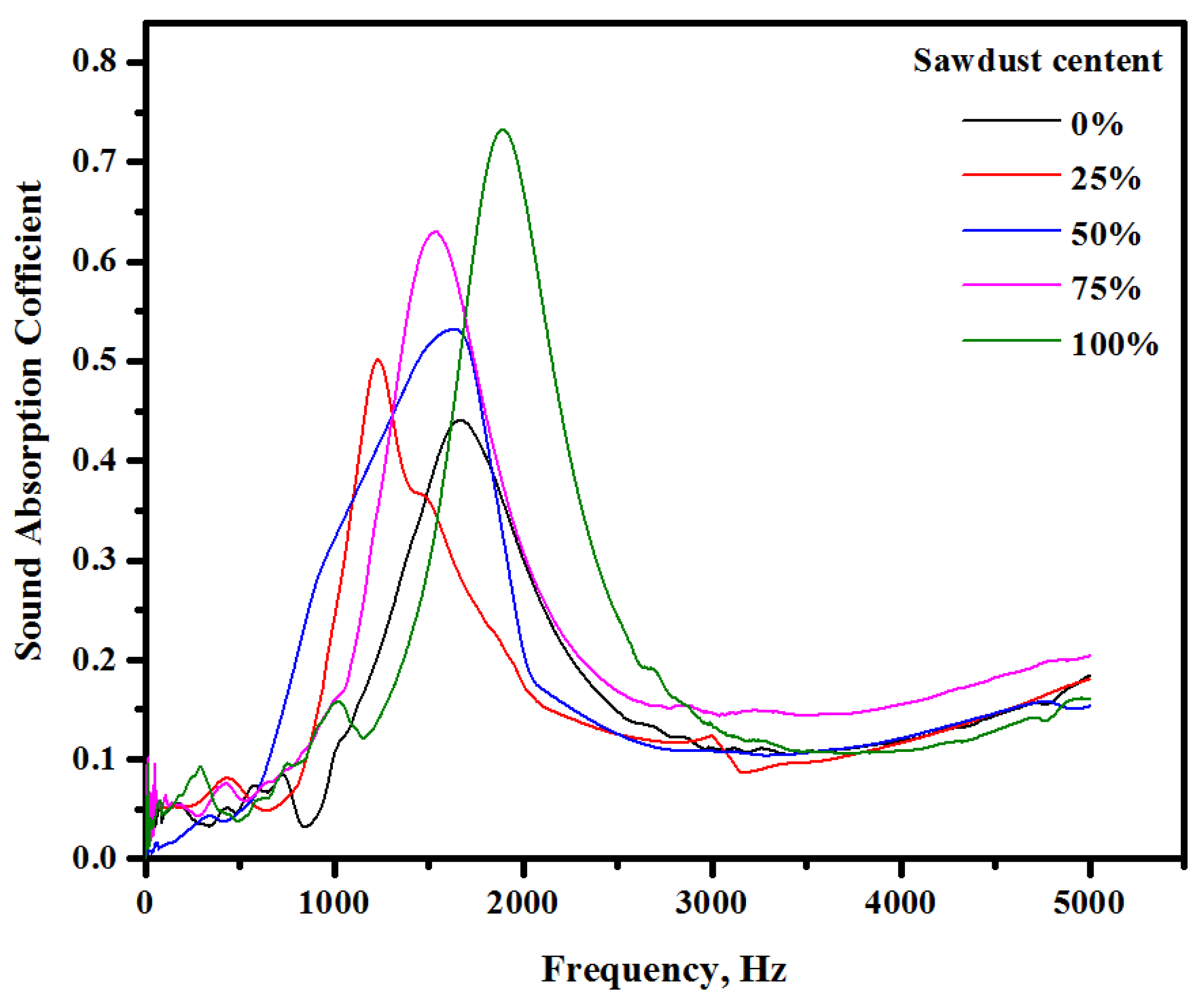Materials 13 05490 g017