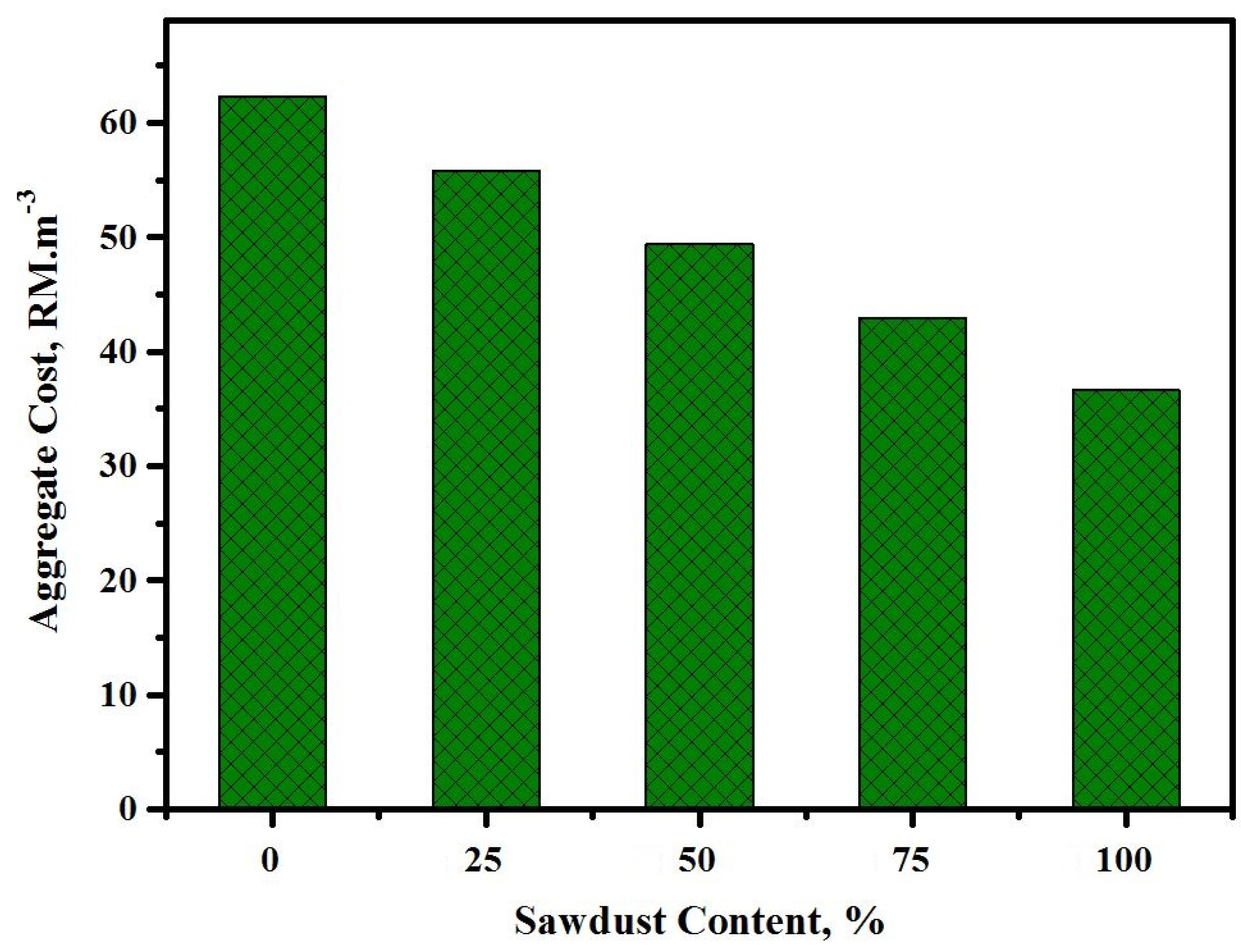 Materials 13 05490 g023