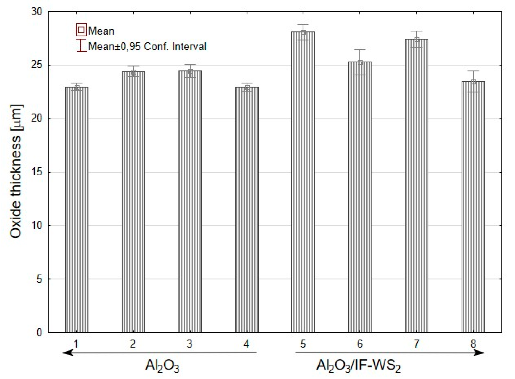 Materials 13 05491 g003