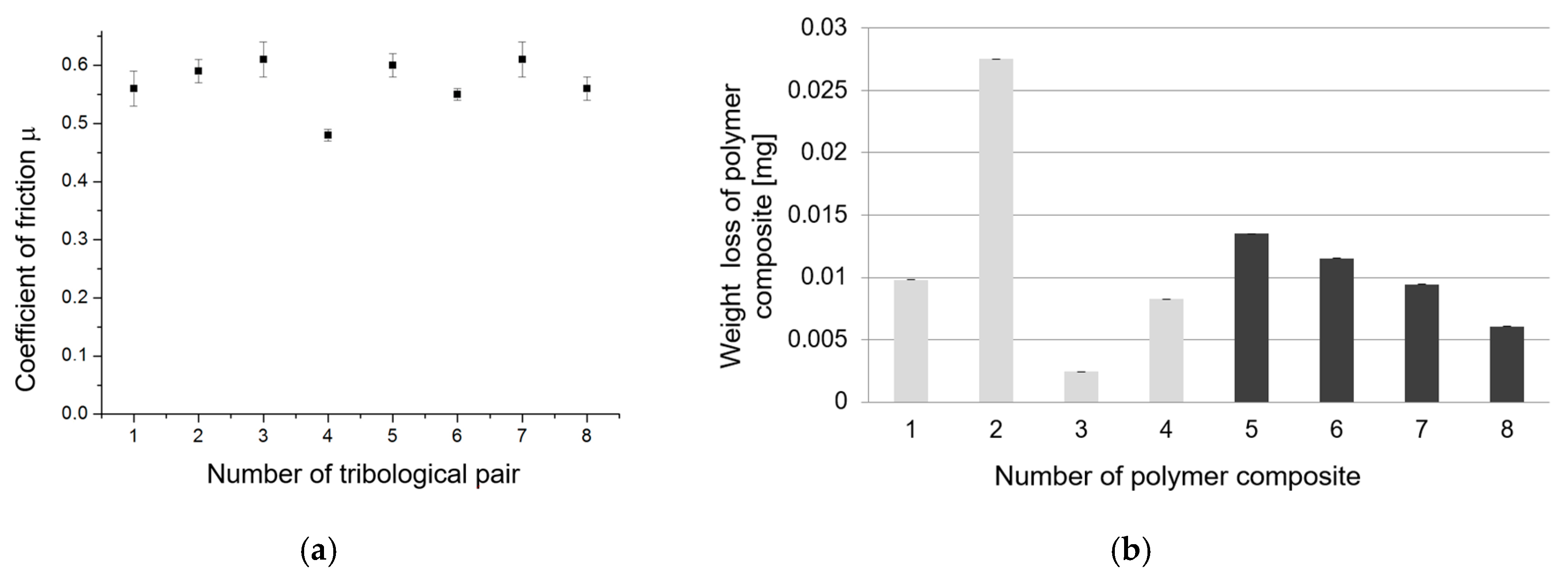 Materials 13 05491 g018