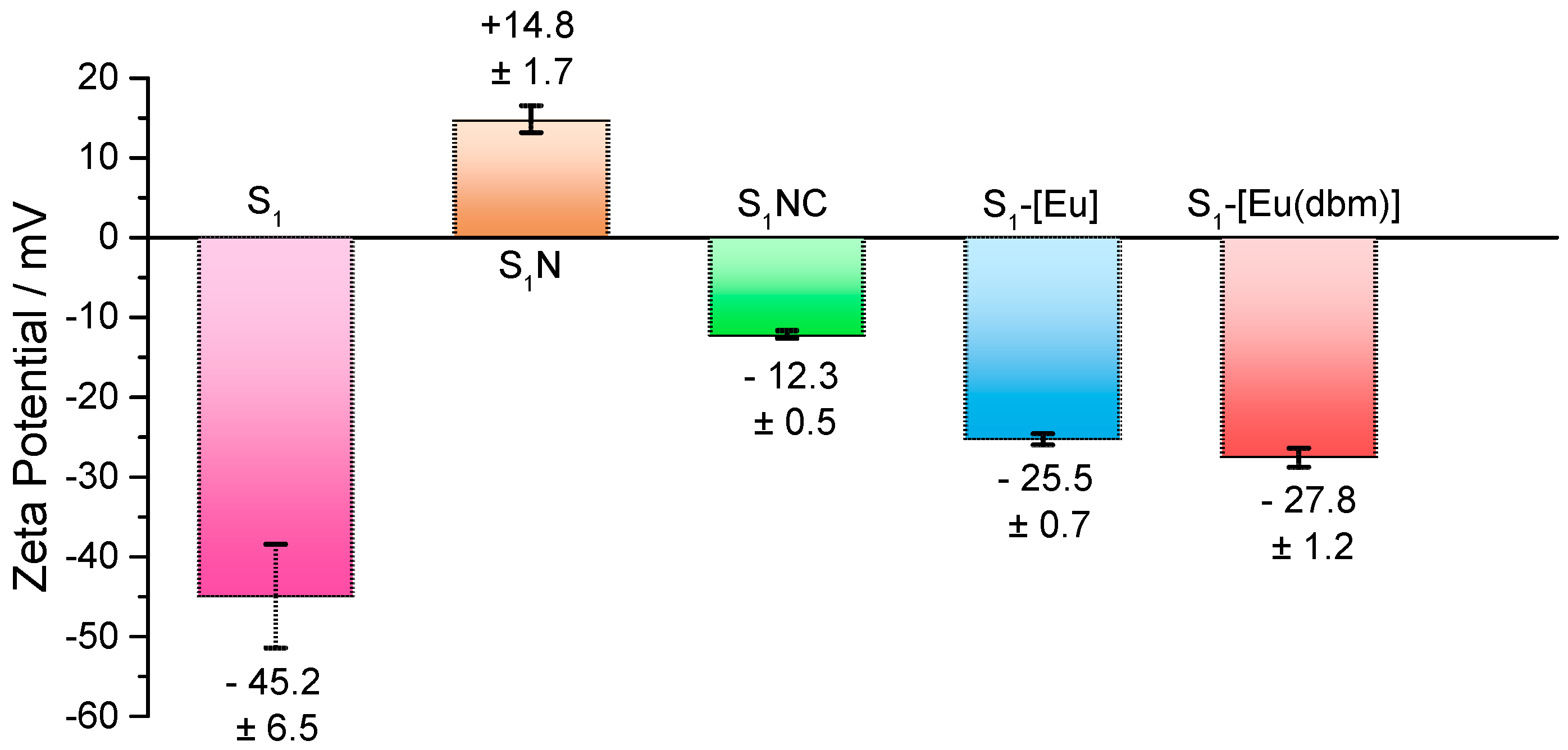Materials 13 05494 g004