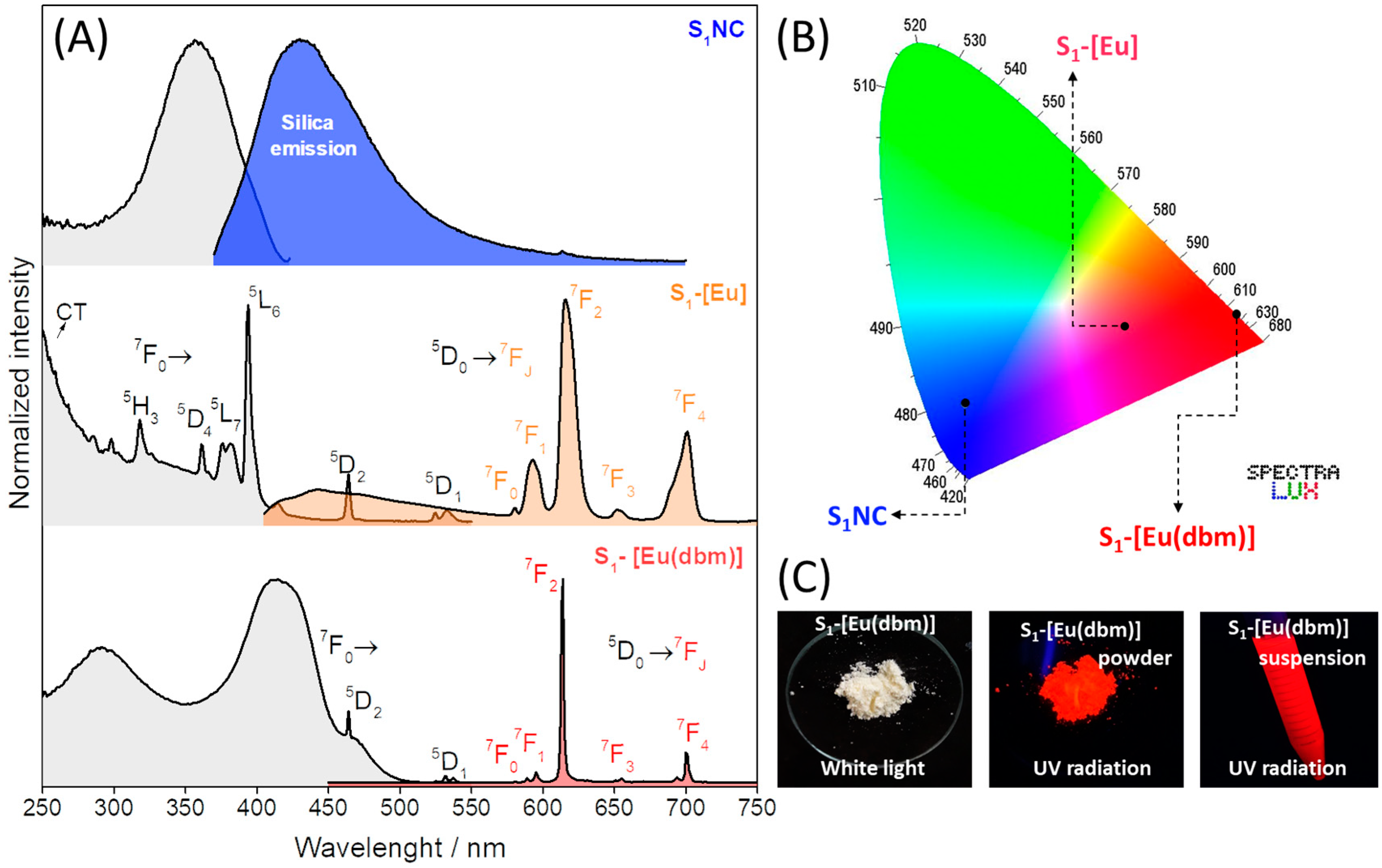 Materials 13 05494 g005