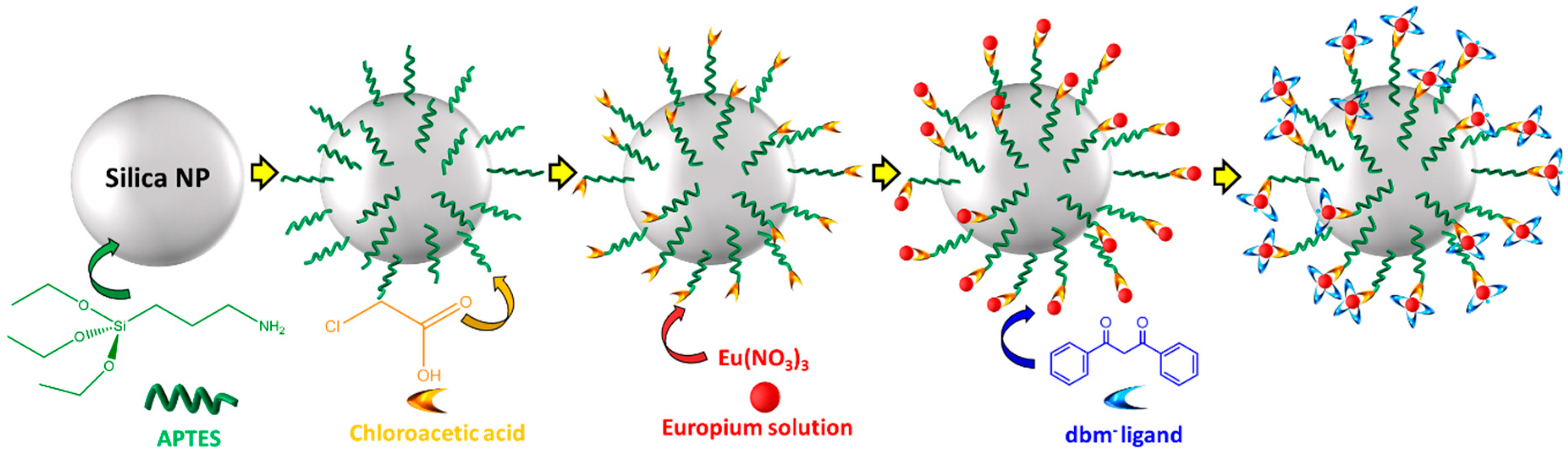Materials 13 05494 sch001