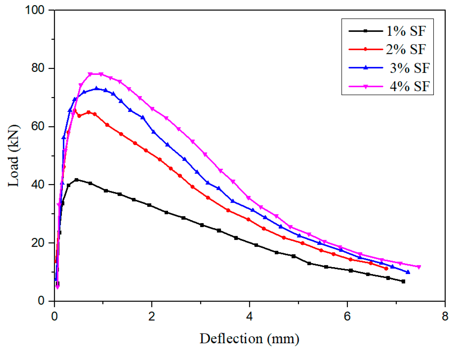 Materials 13 05495 g017