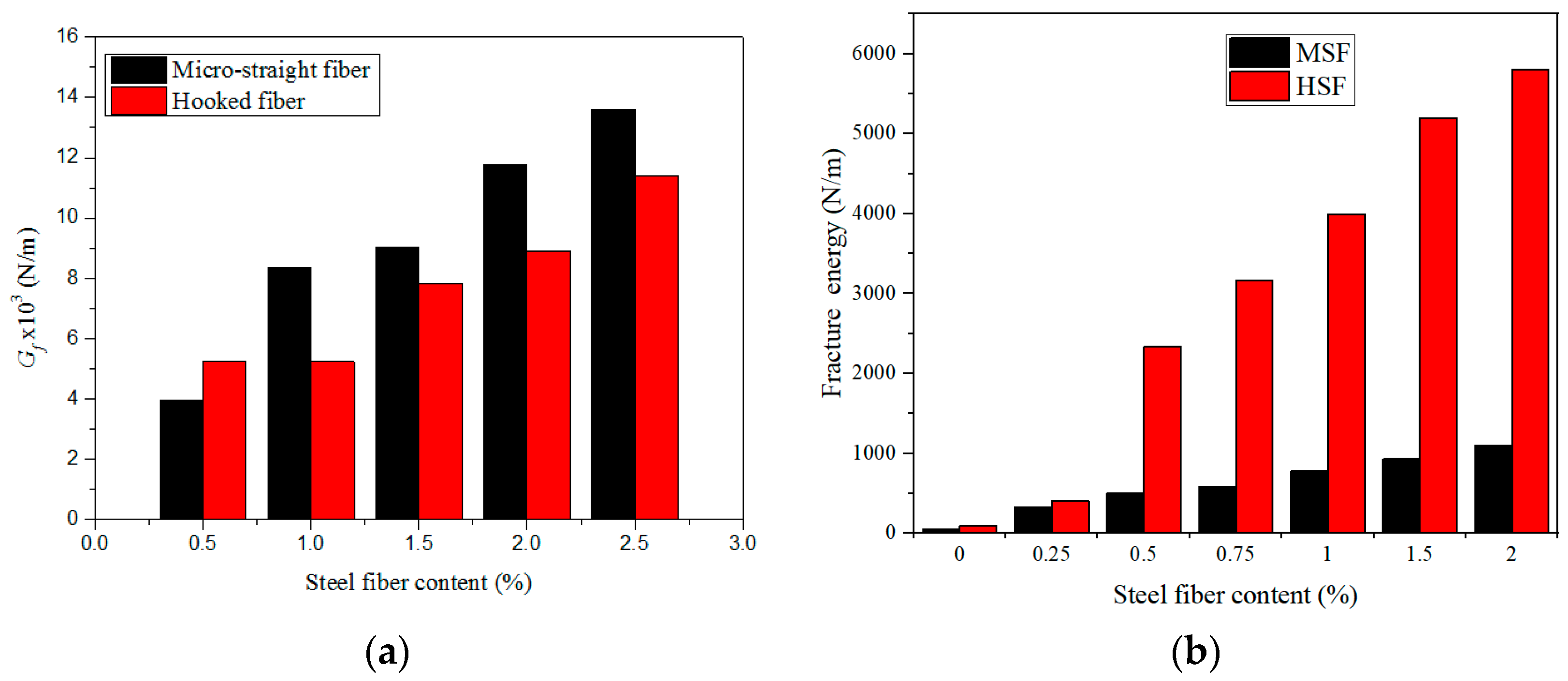 Materials 13 05495 g019