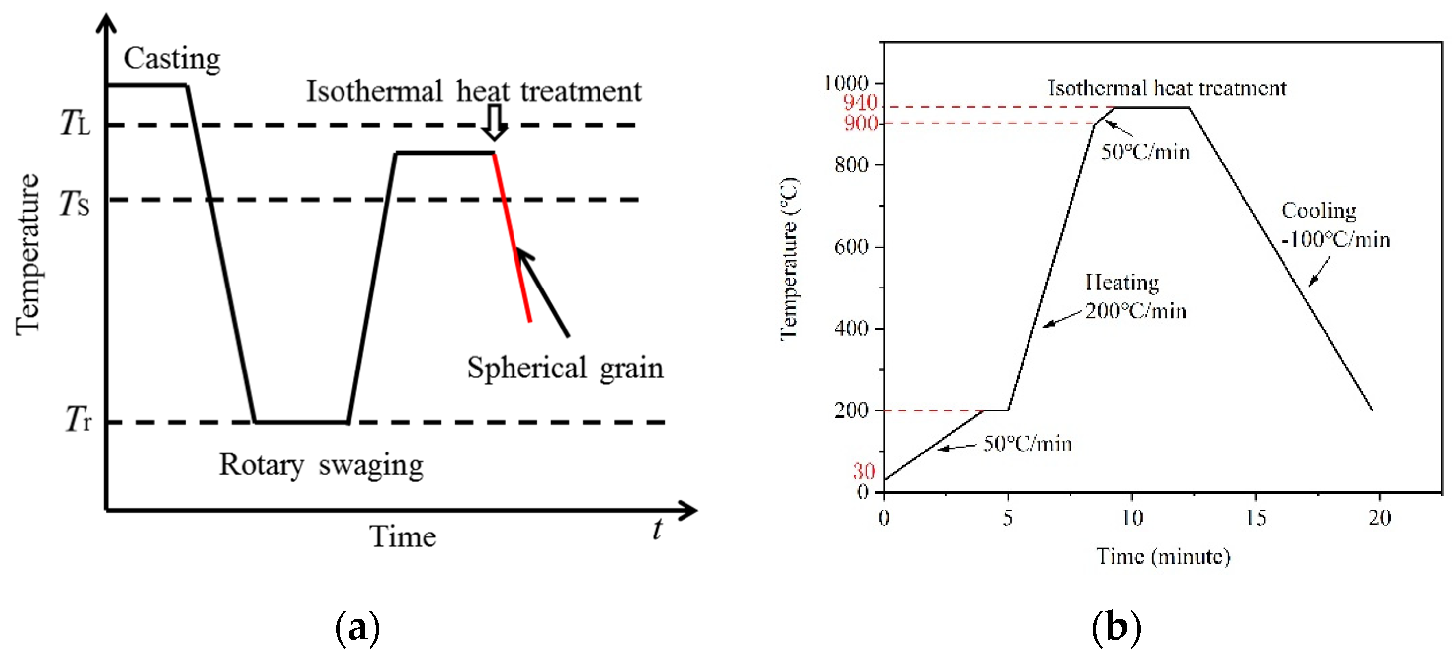 Materials 13 05496 g001