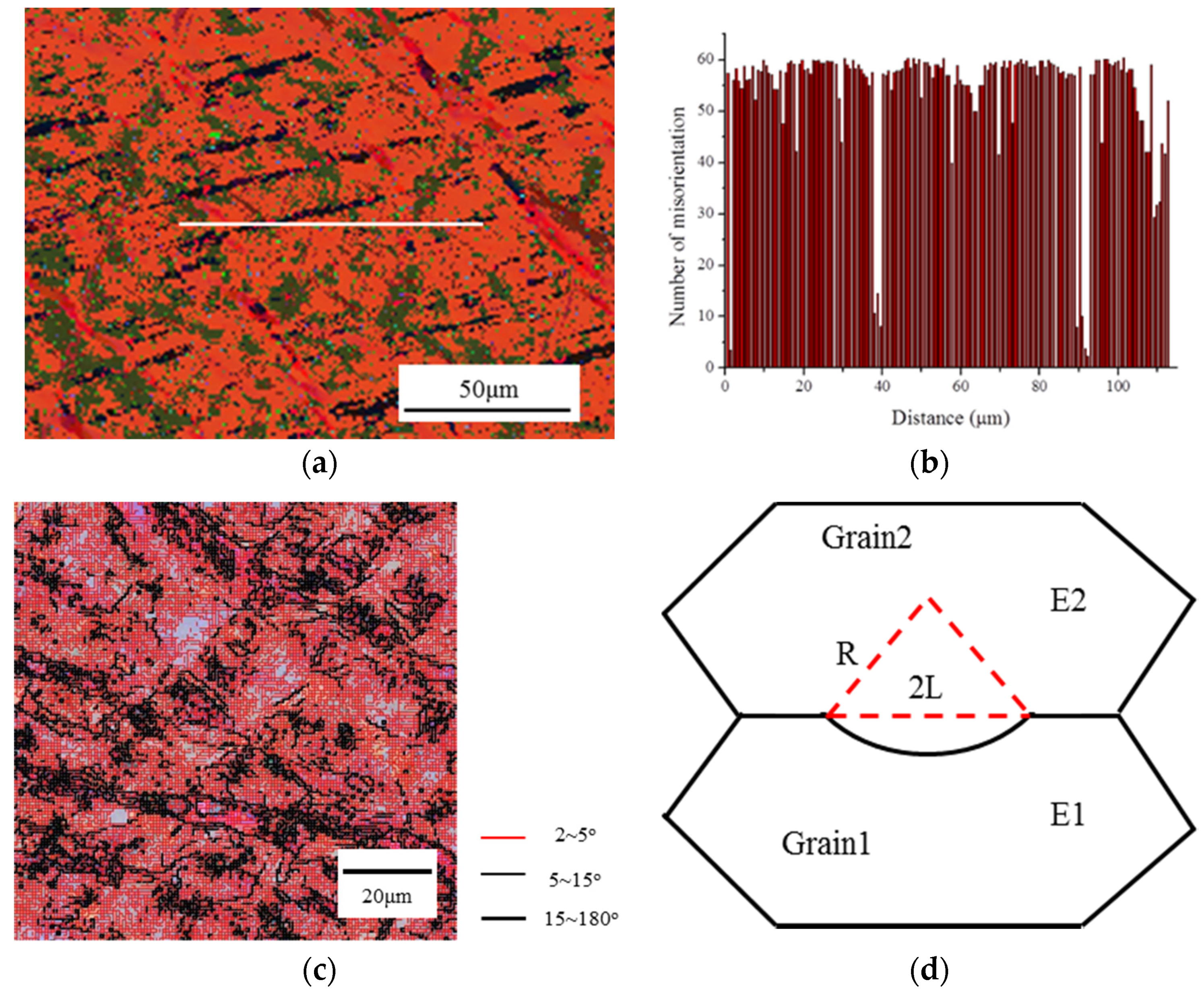 Materials 13 05496 g004