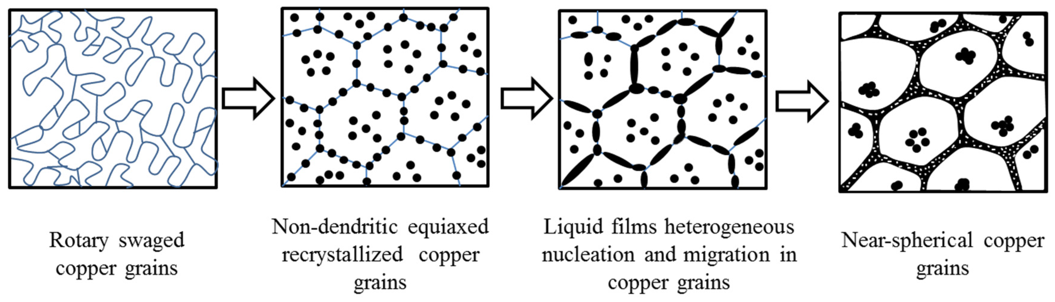 Materials 13 05496 g007